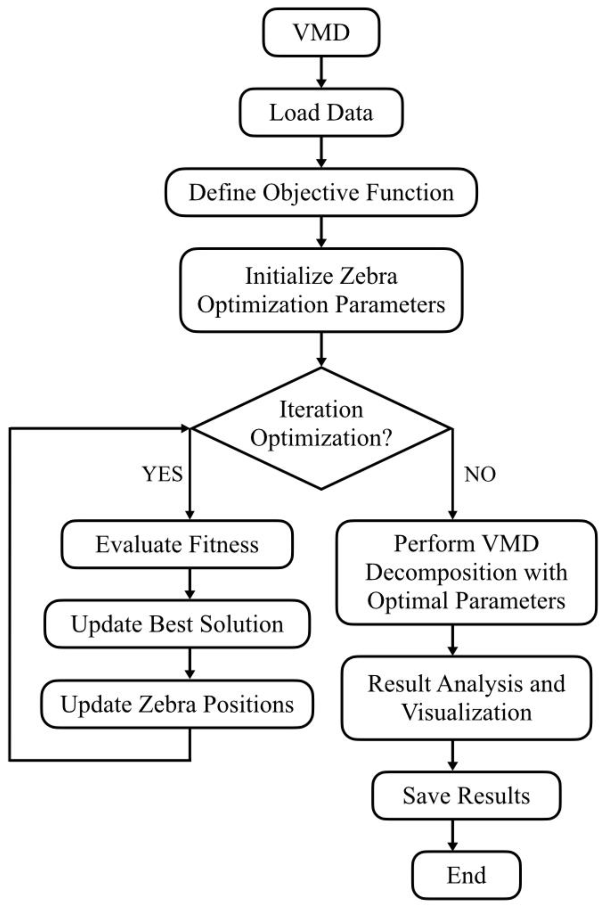 Preprints 185154 g002