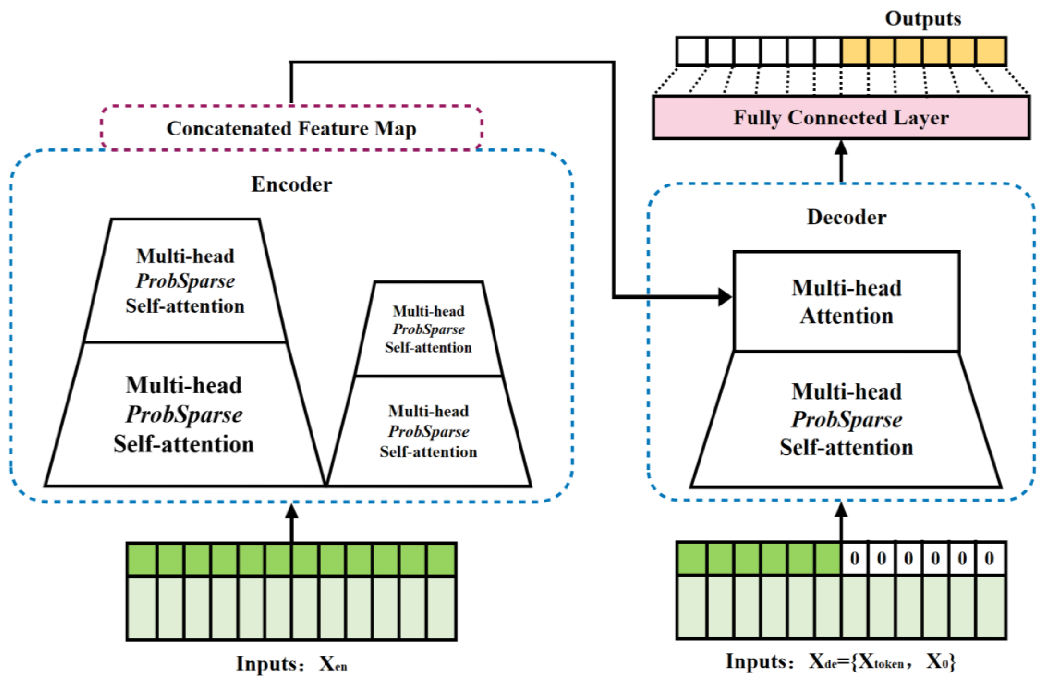 Preprints 185154 g003