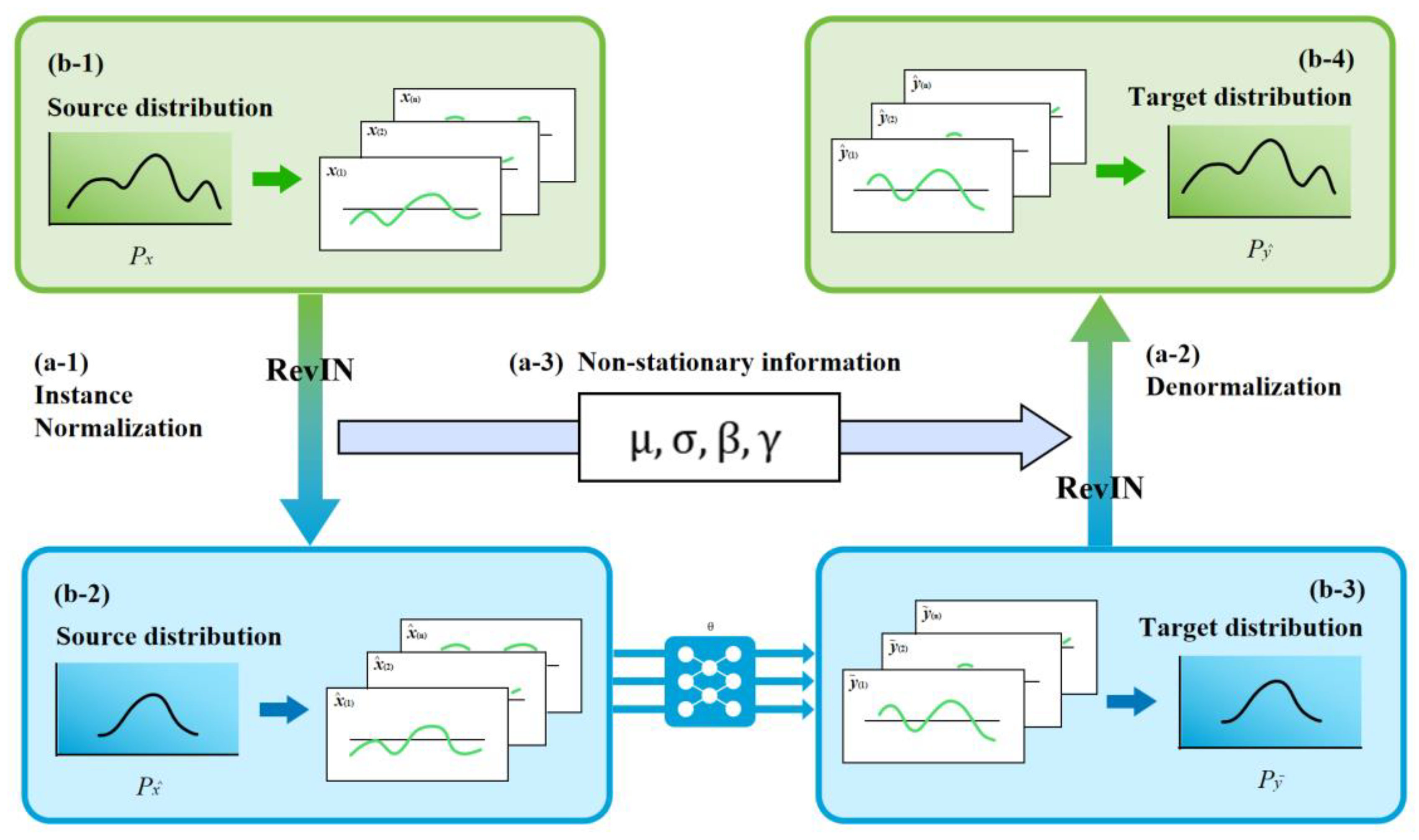 Preprints 185154 g004