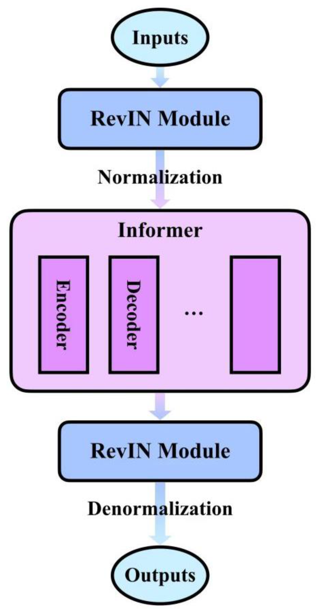 Preprints 185154 g005
