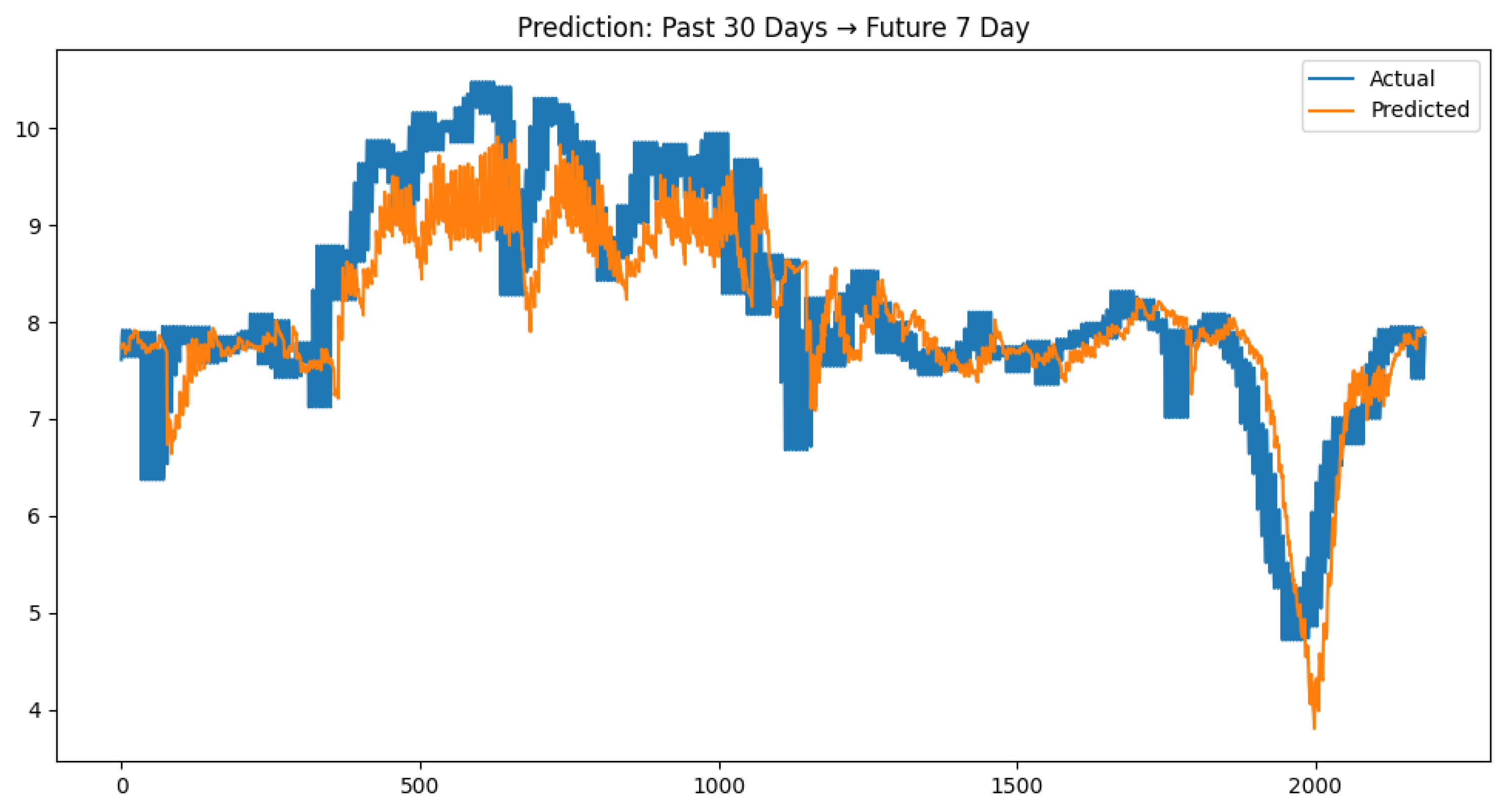 Preprints 185154 g006