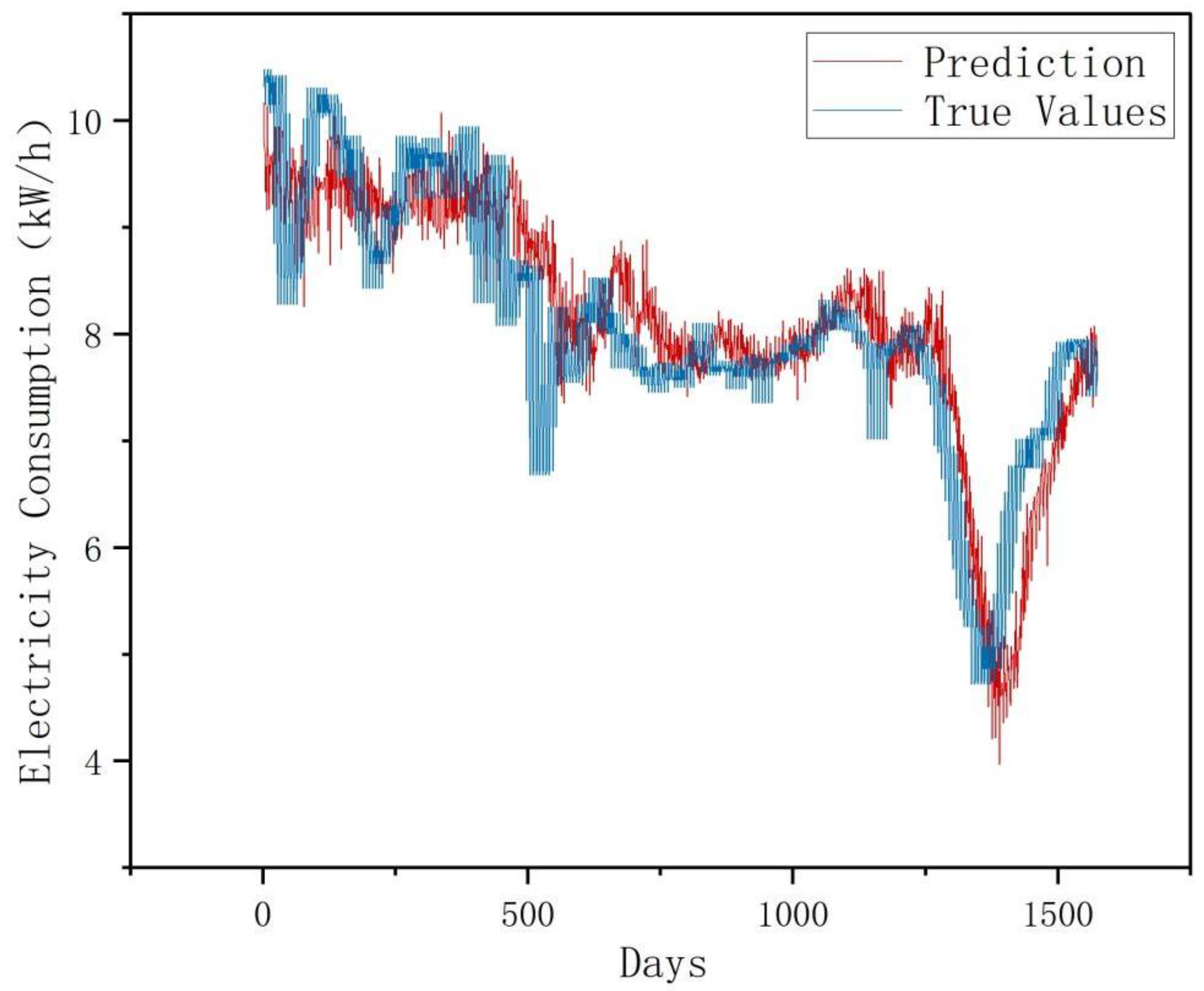 Preprints 185154 g007