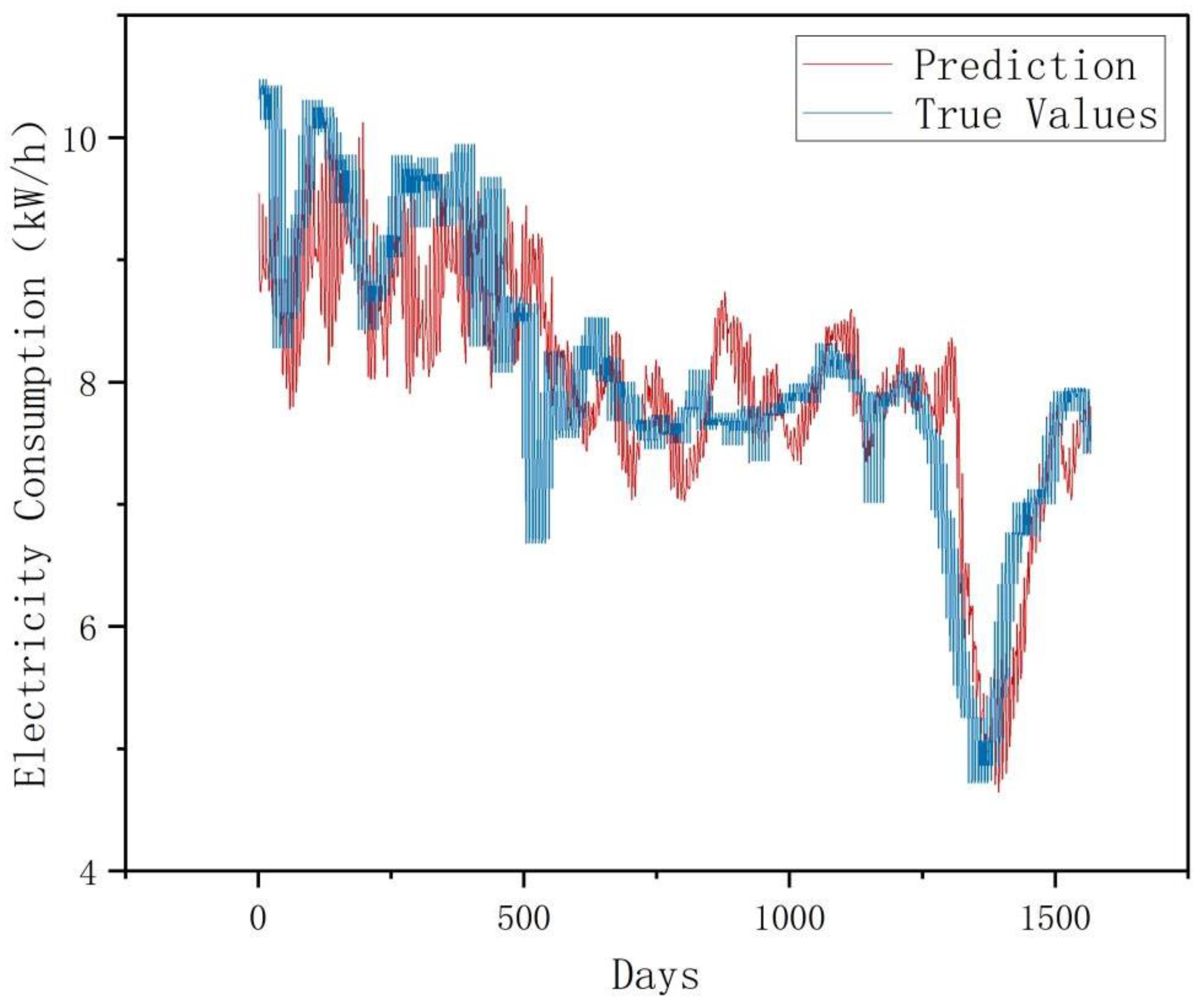 Preprints 185154 g008
