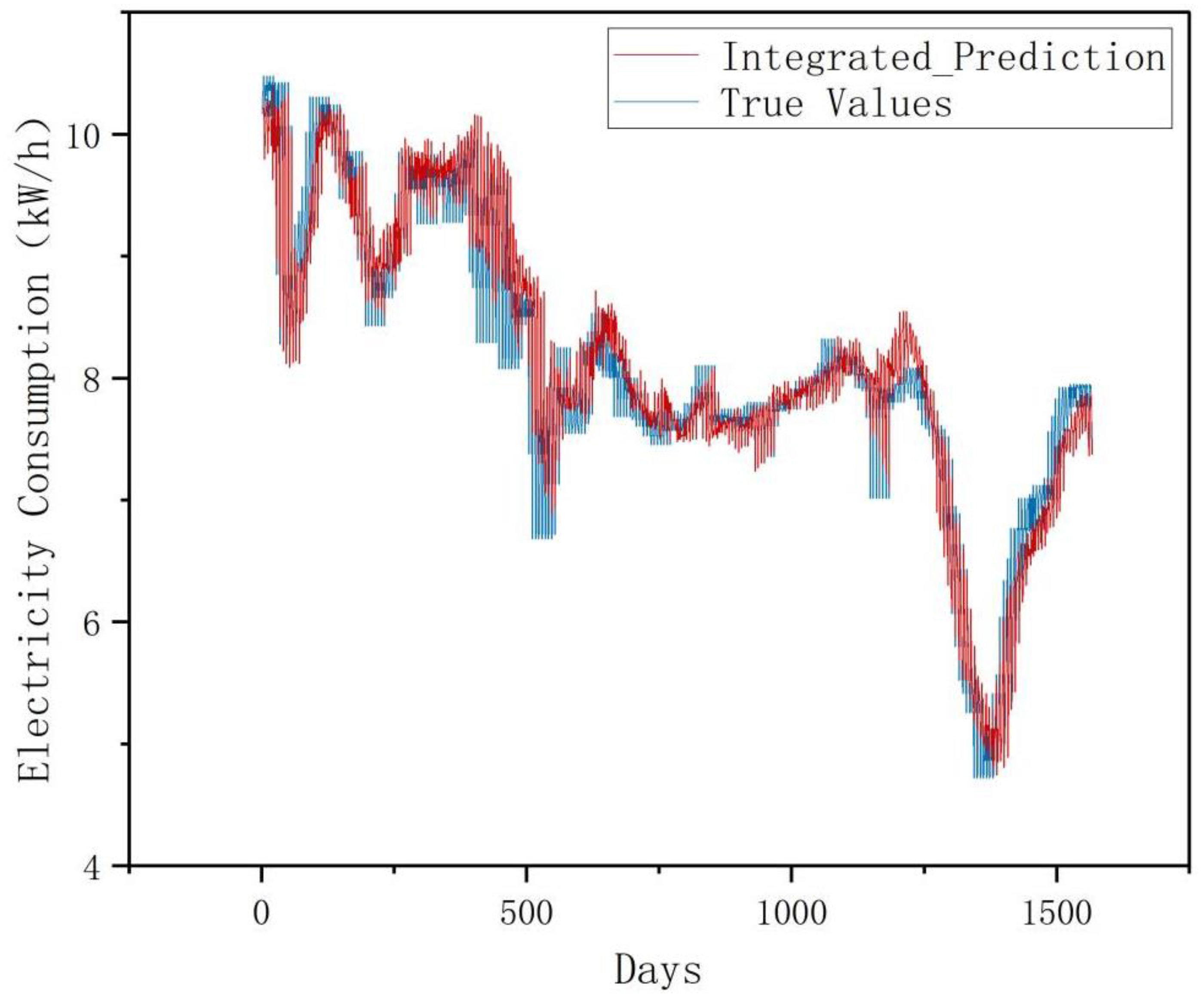 Preprints 185154 g009