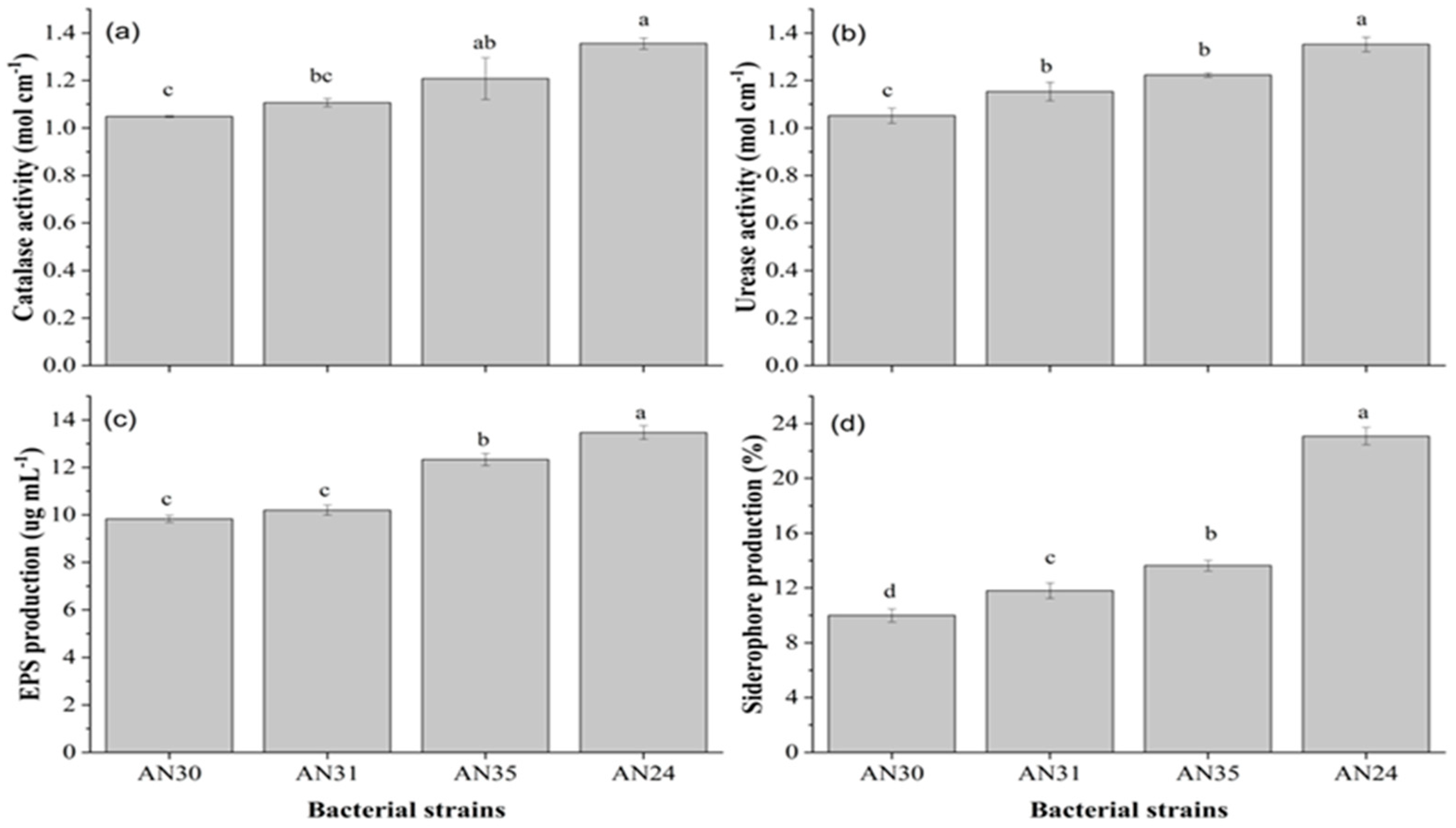 Preprints 84299 g001