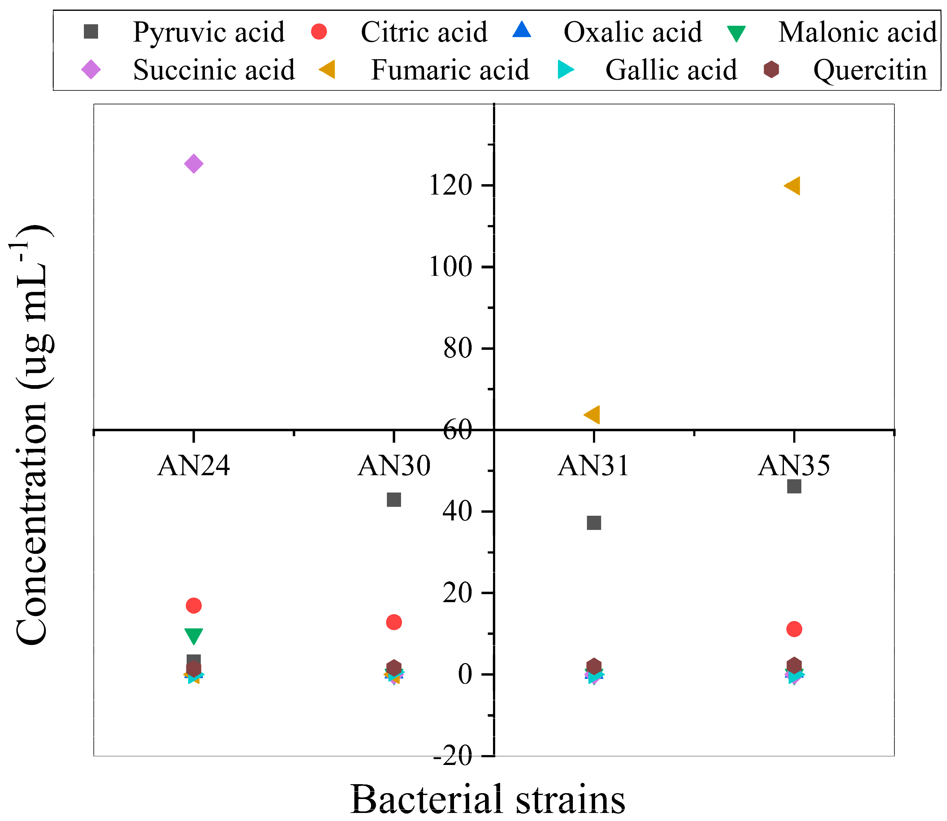 Preprints 84299 g003