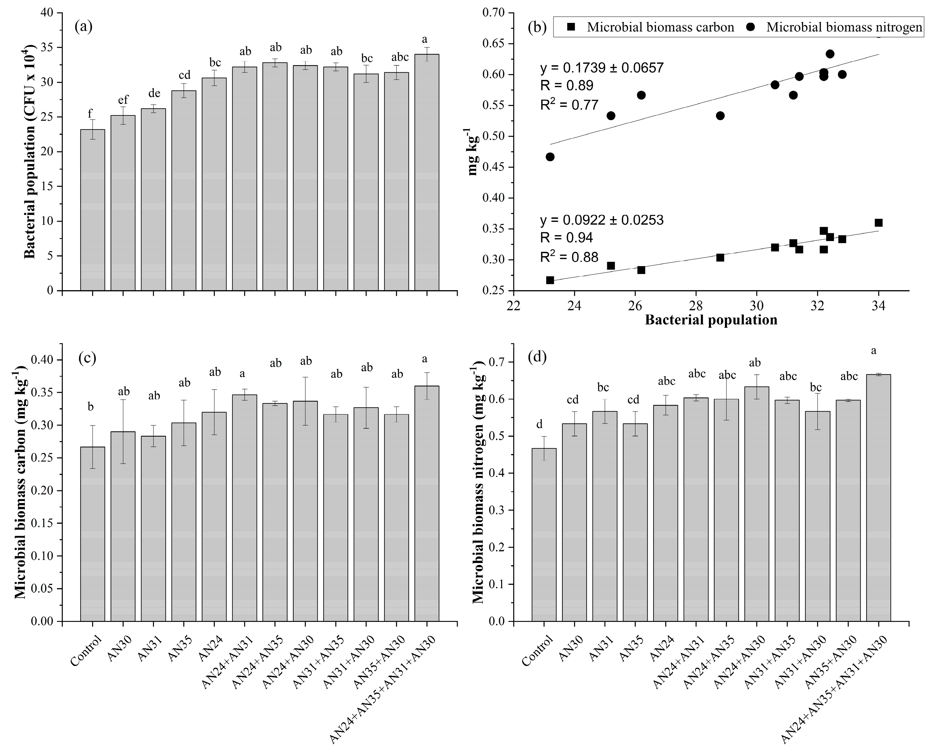 Preprints 84299 g004