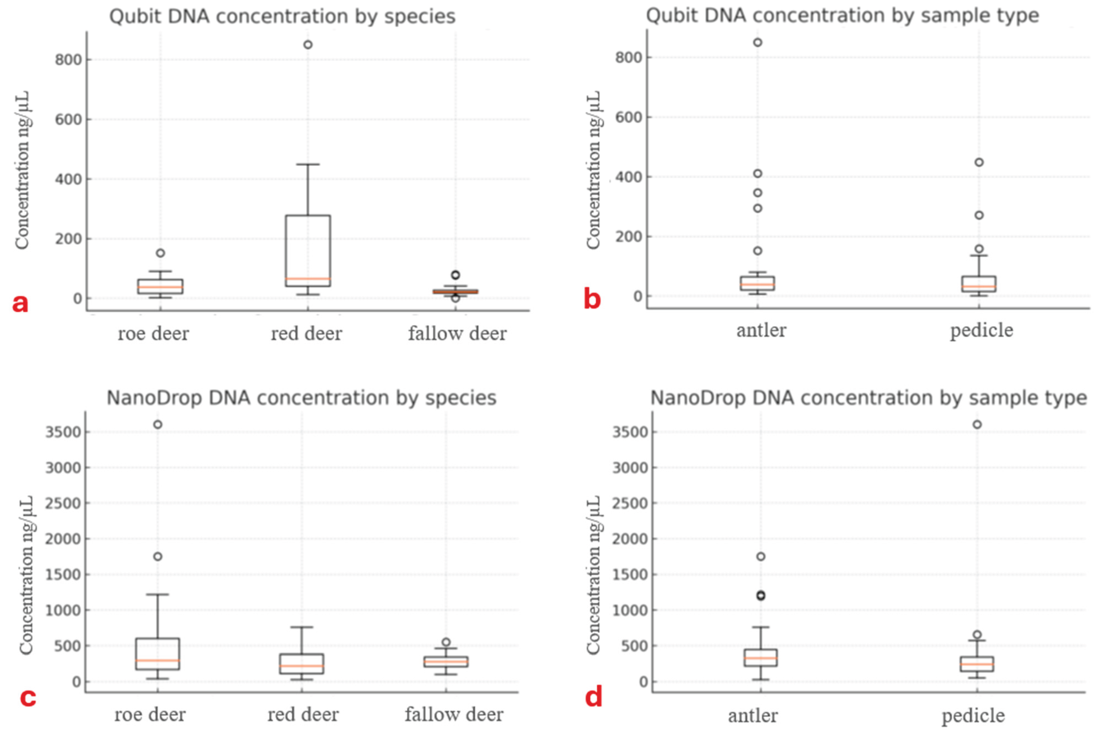 Preprints 174661 g003