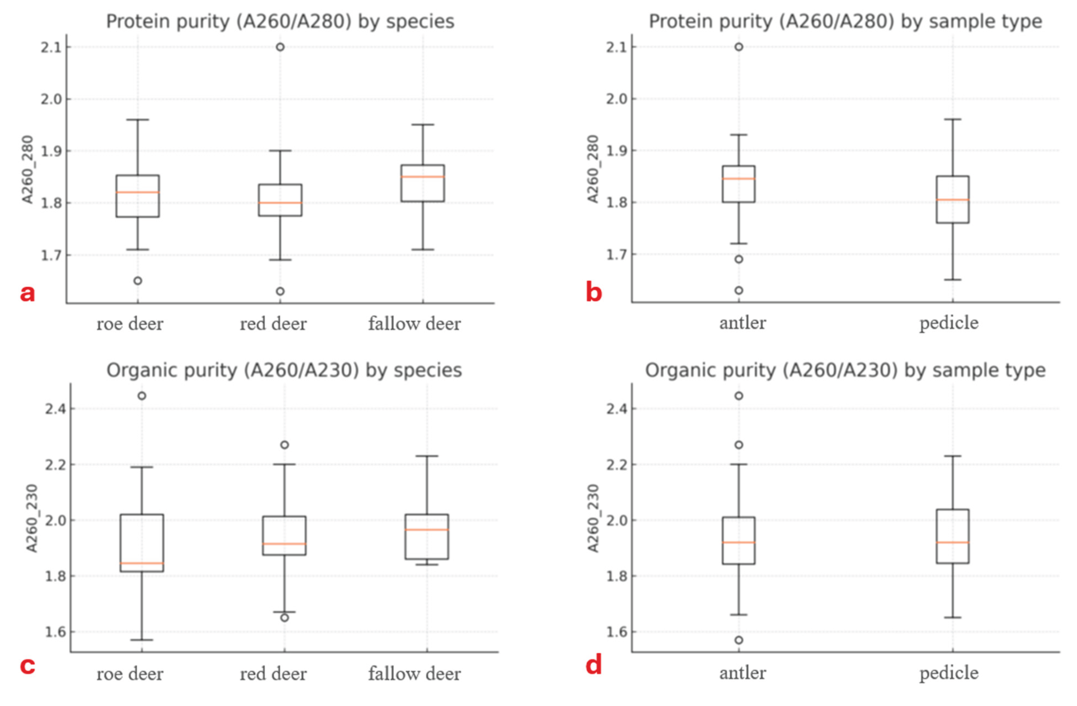 Preprints 174661 g004