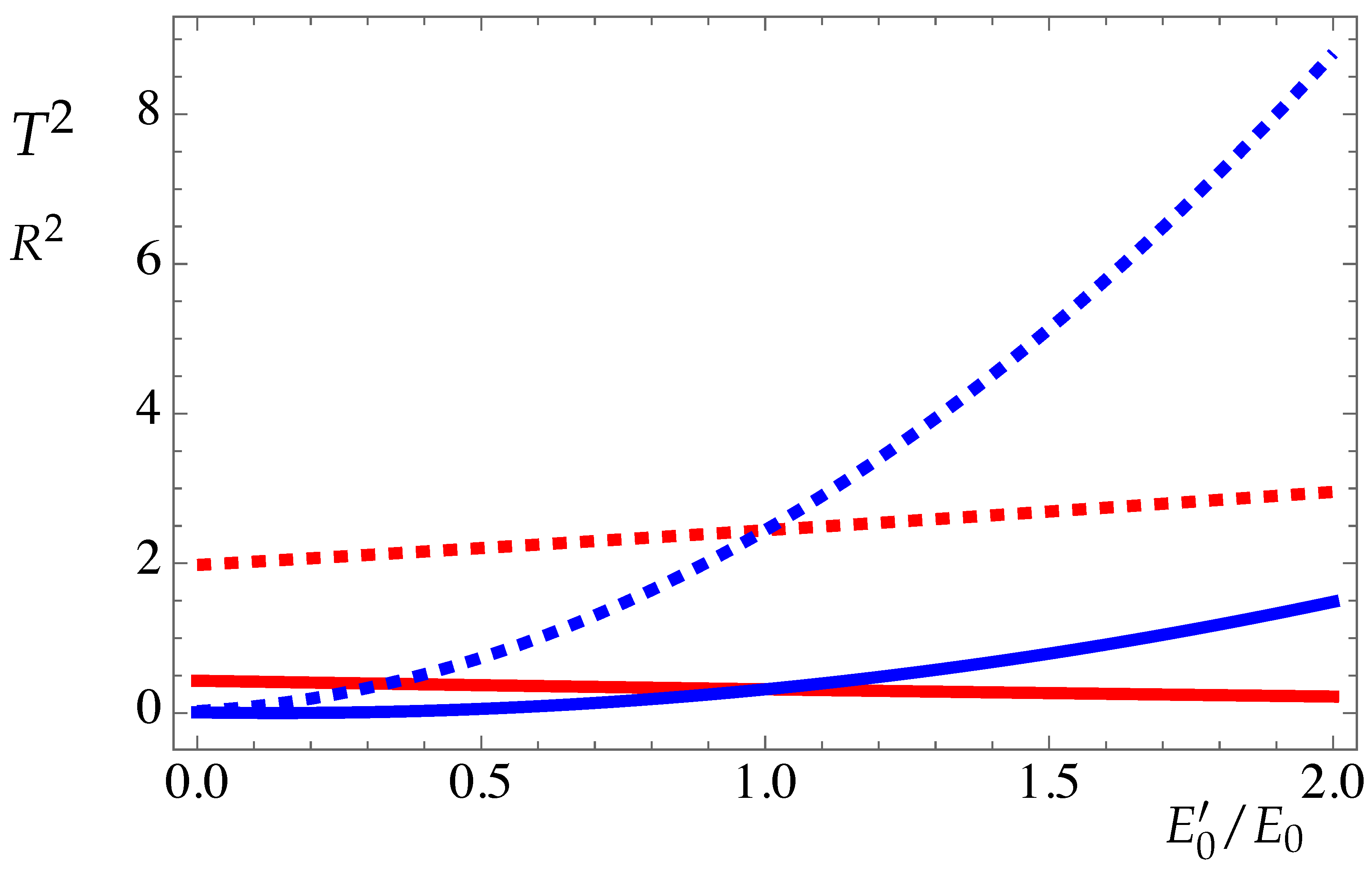 Preprints 137851 g002