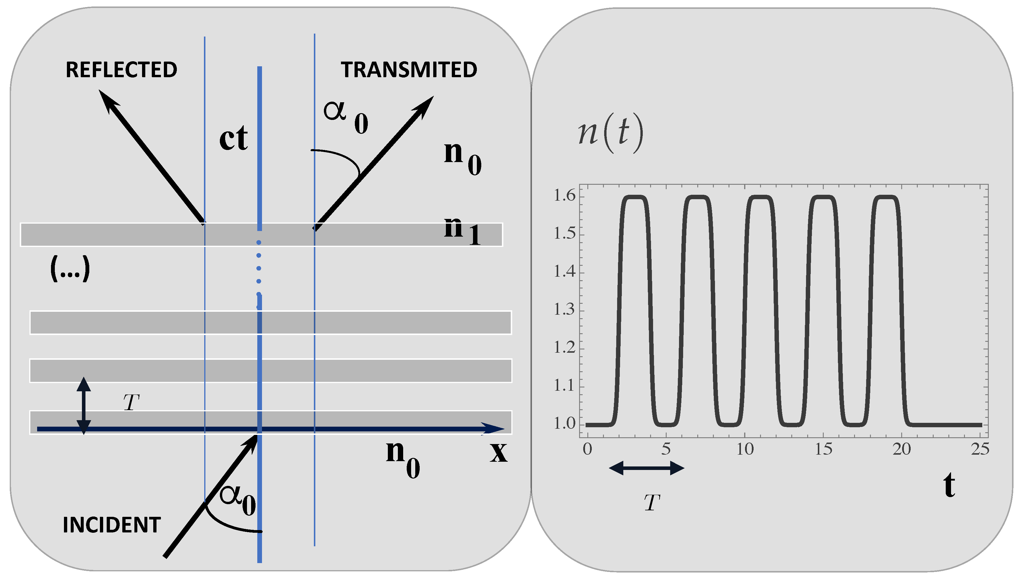Preprints 137851 g004