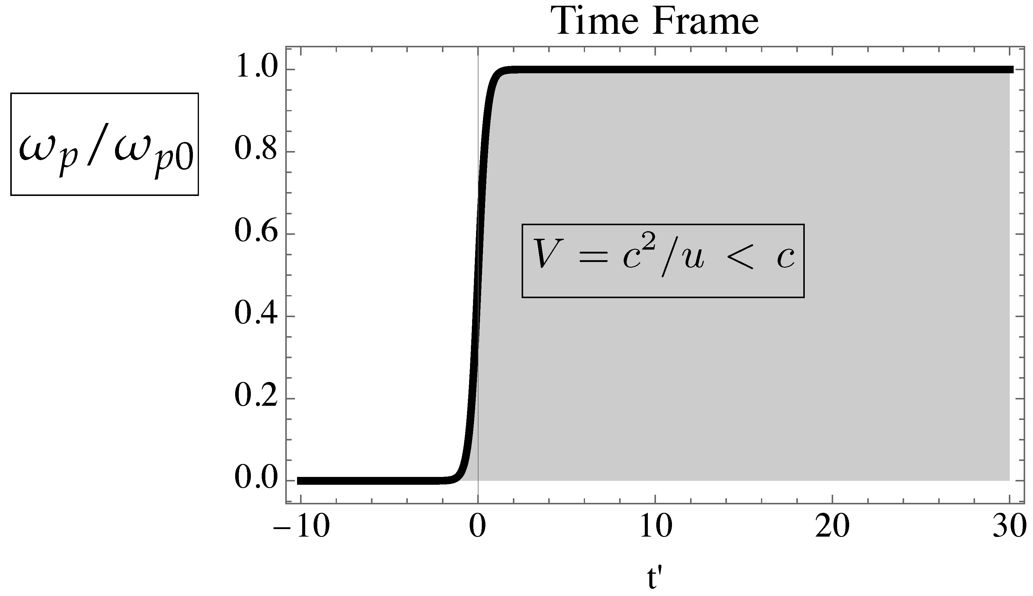 Preprints 137851 g005