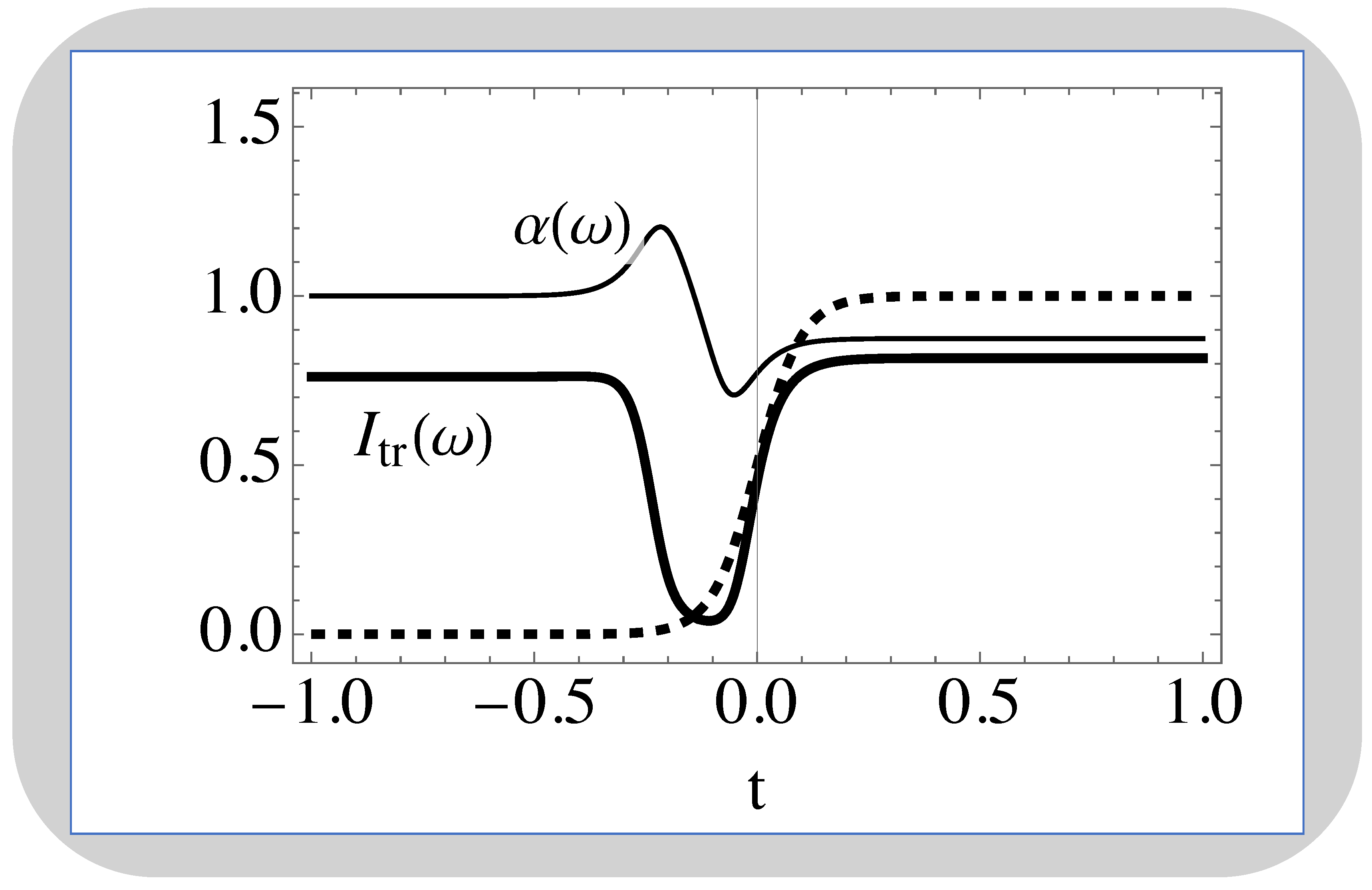 Preprints 137851 g006