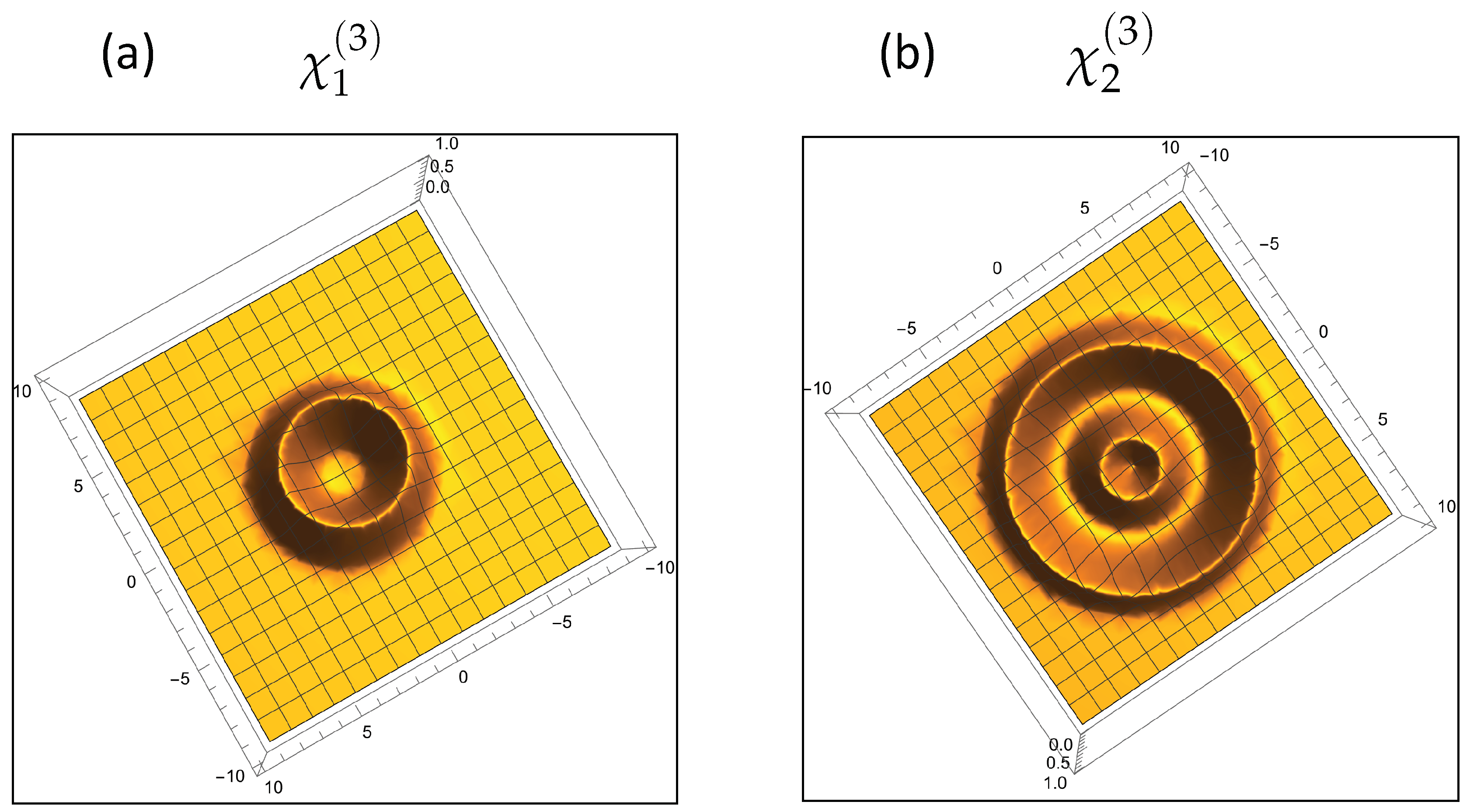 Preprints 137851 g007