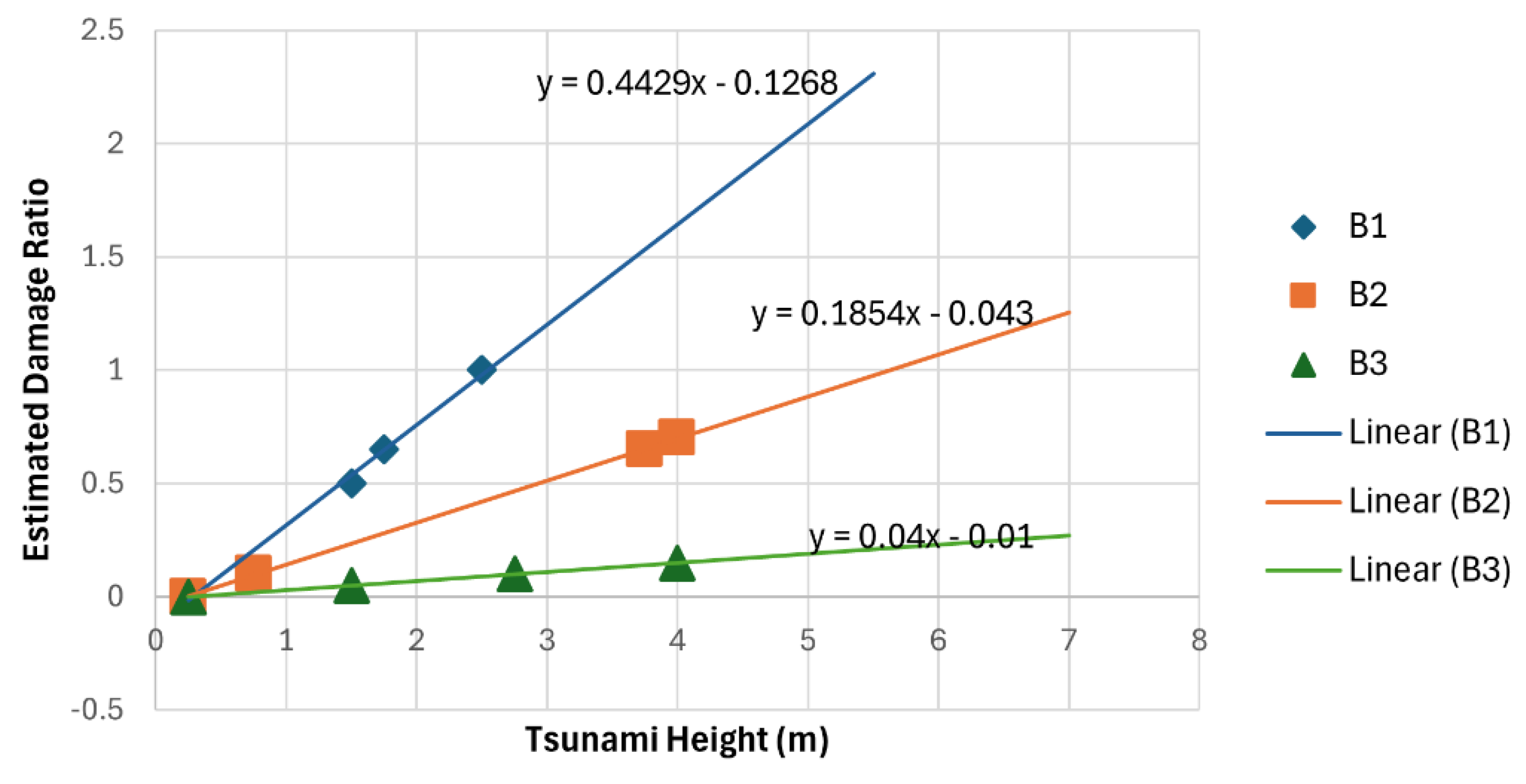 Preprints 147598 g003