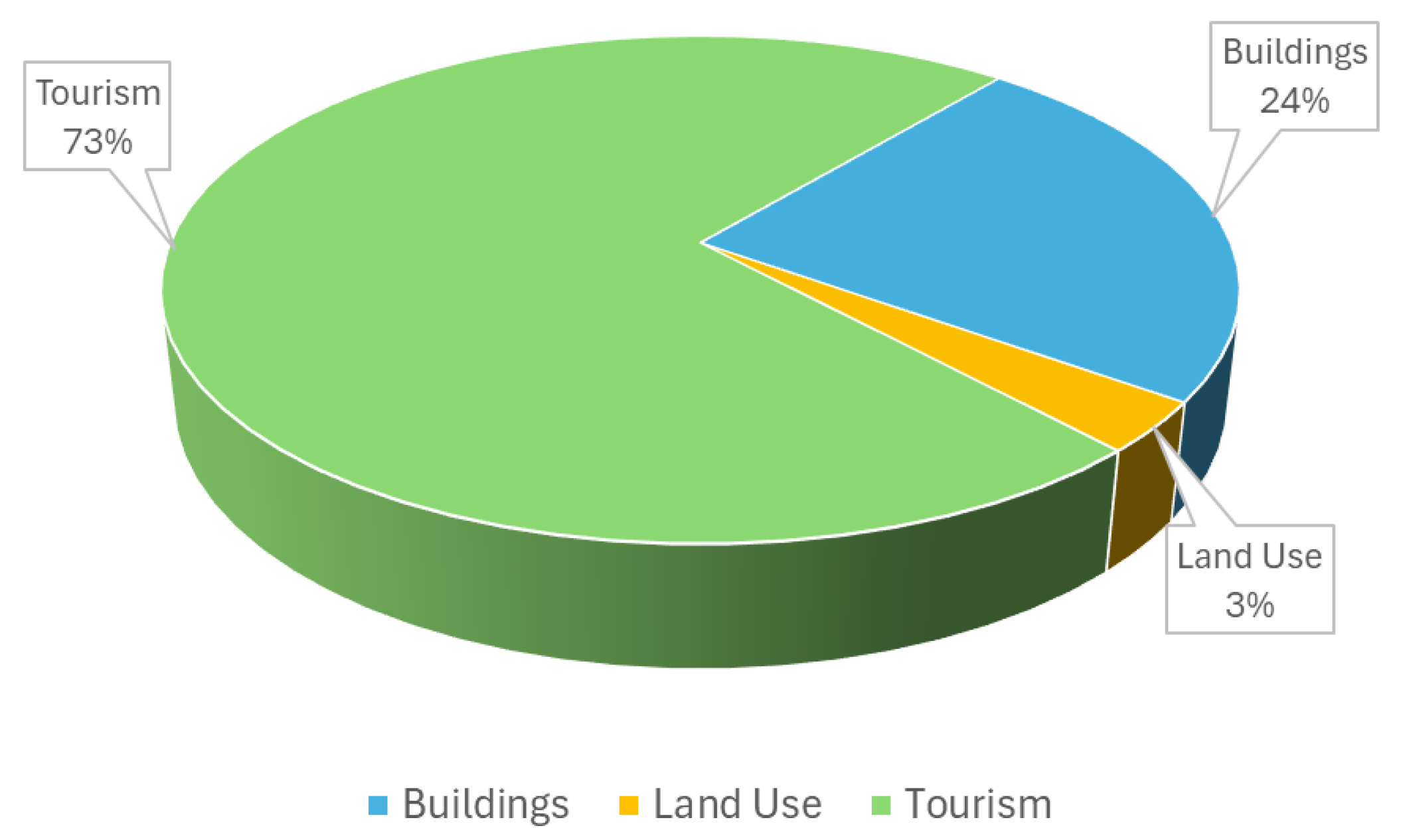 Preprints 147598 g008