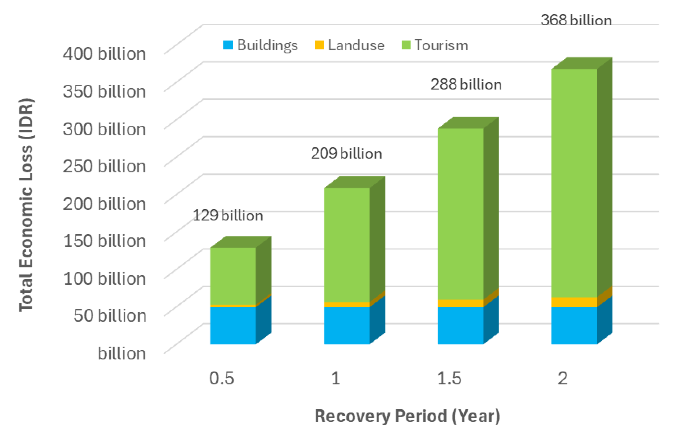 Preprints 147598 g009