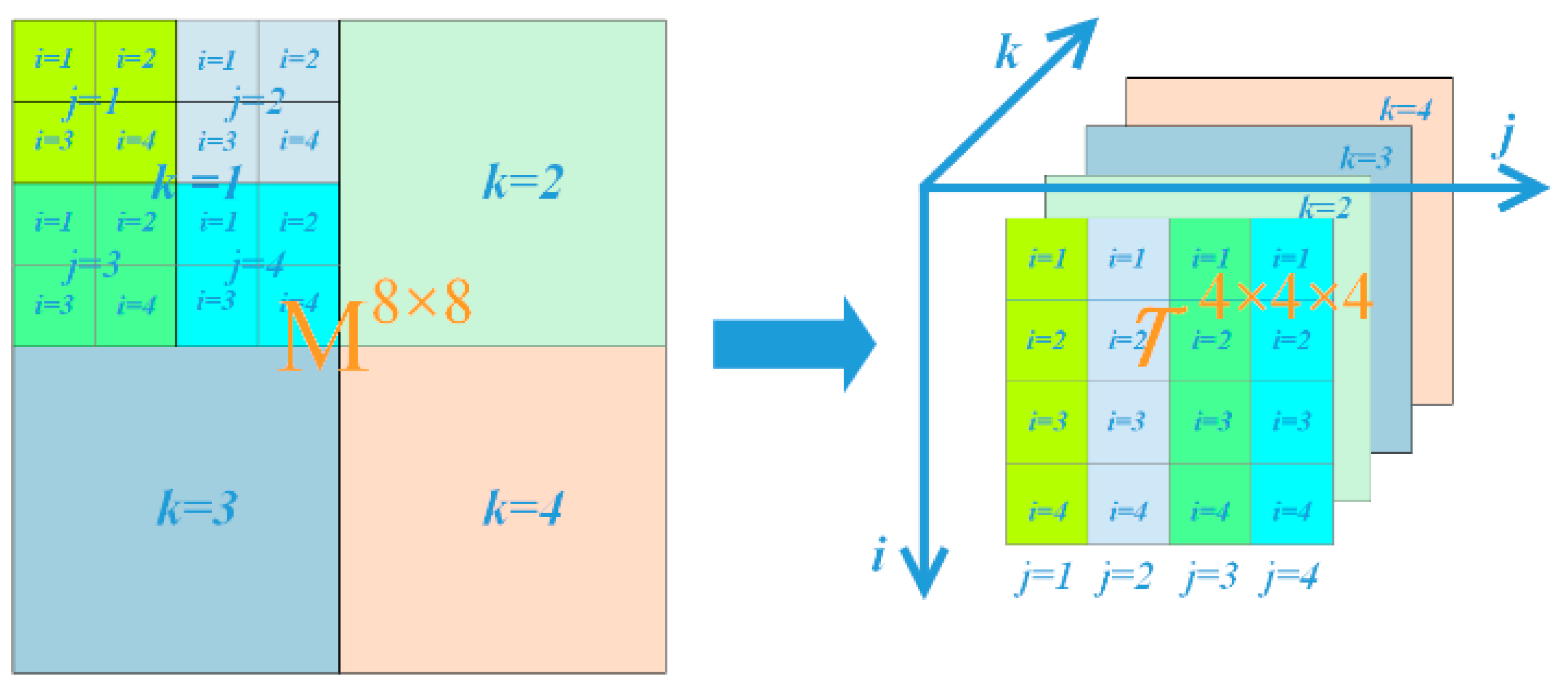 Preprints 88516 g001