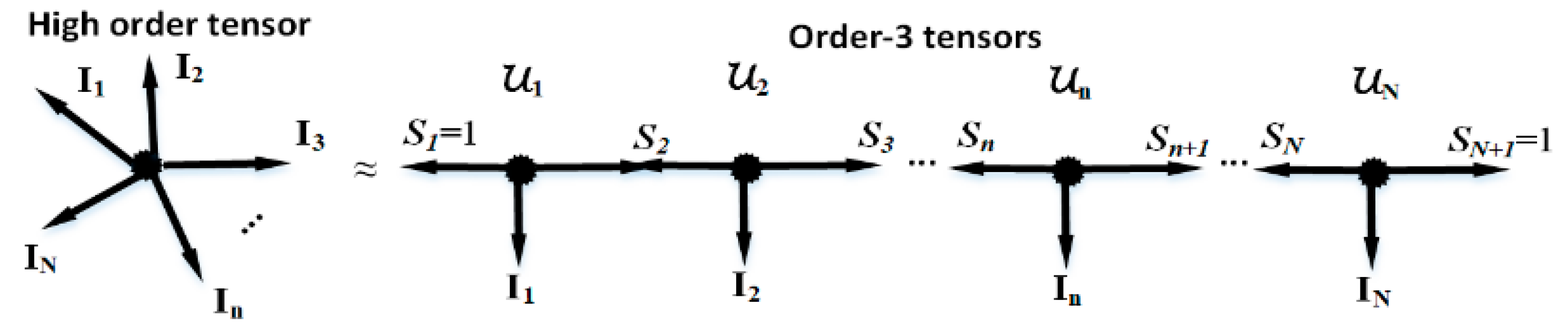 Preprints 88516 g003
