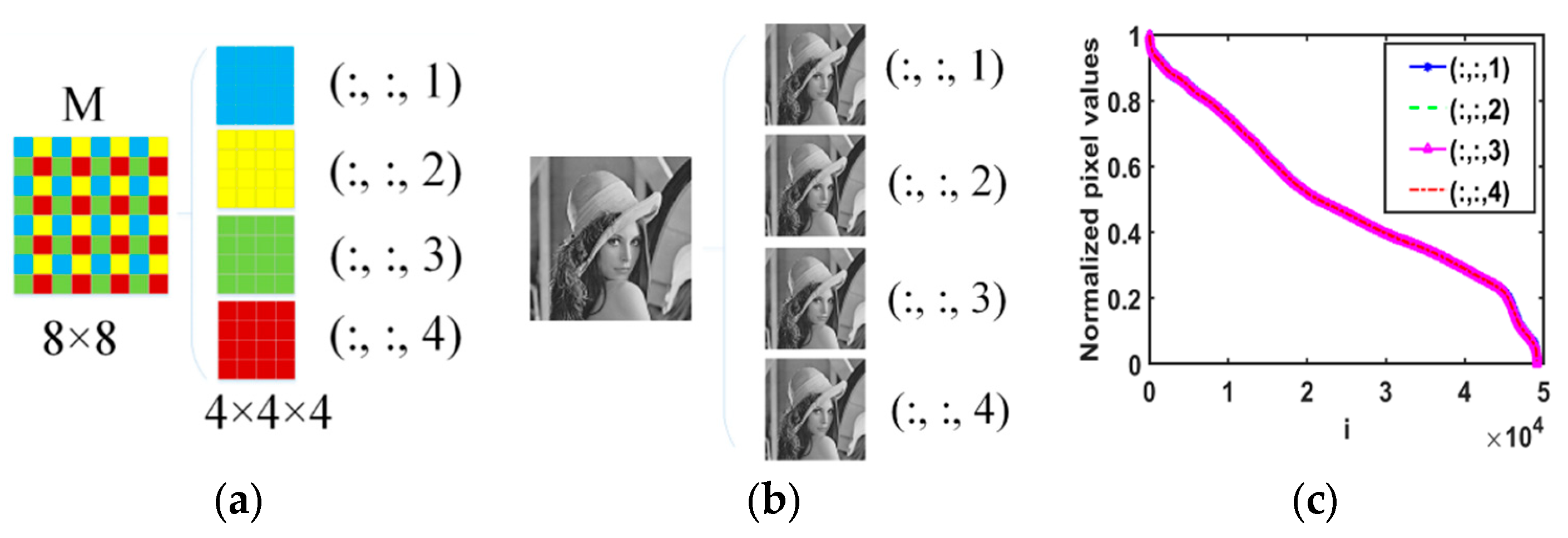 Preprints 88516 g004