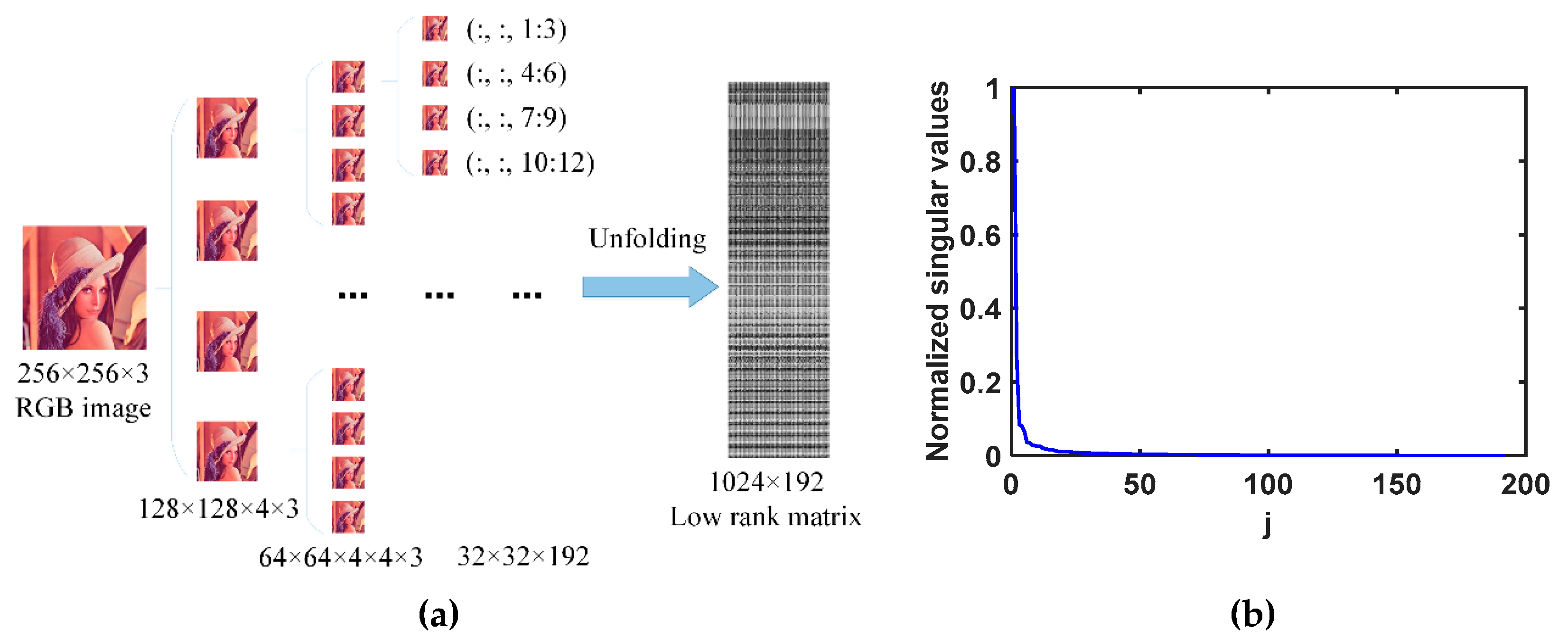 Preprints 88516 g005