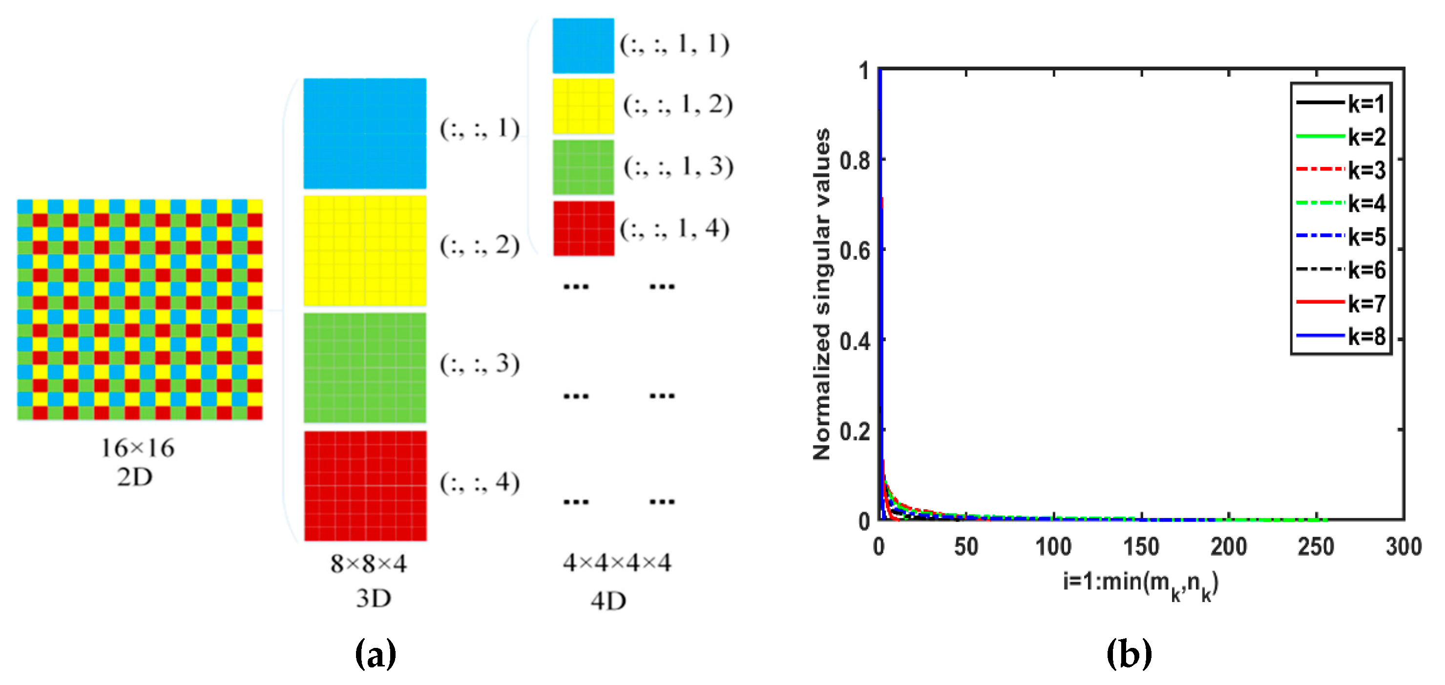 Preprints 88516 g007