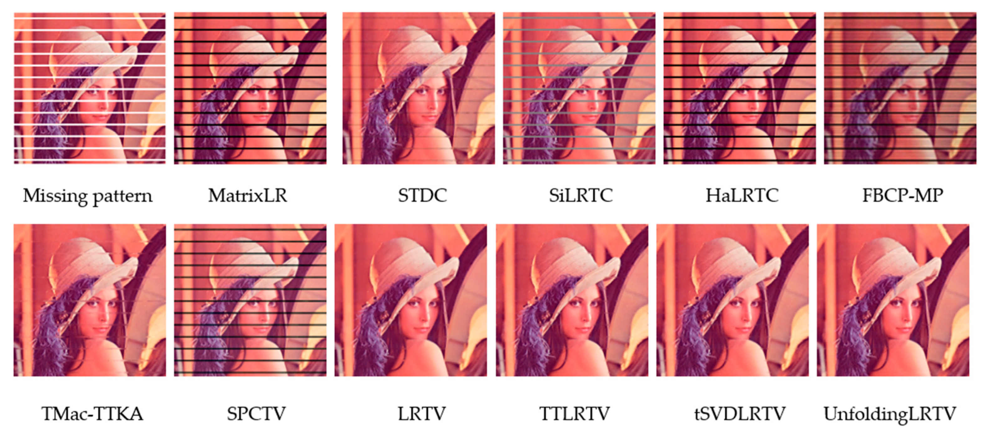 Preprints 88516 g011