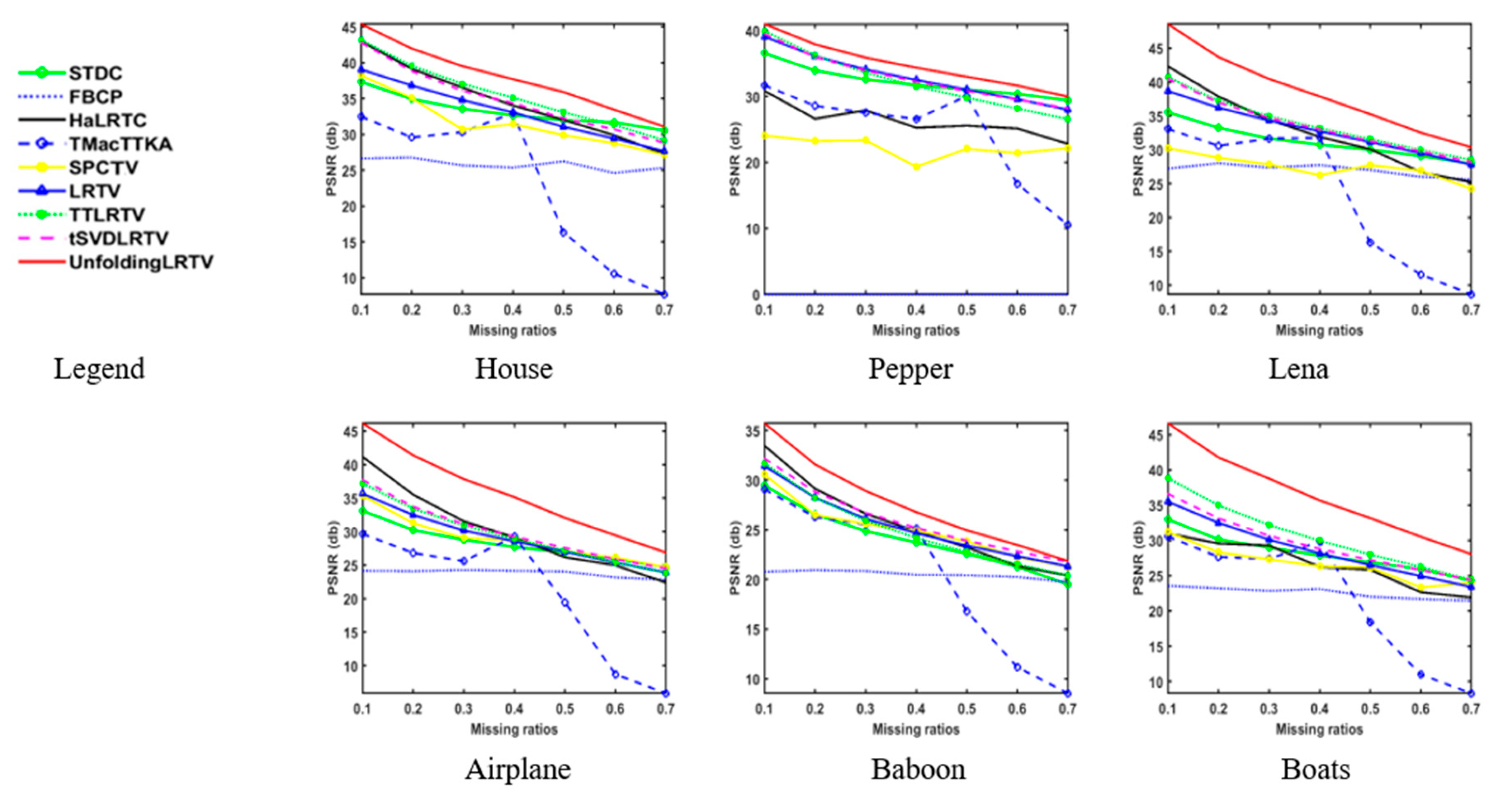 Preprints 88516 g013
