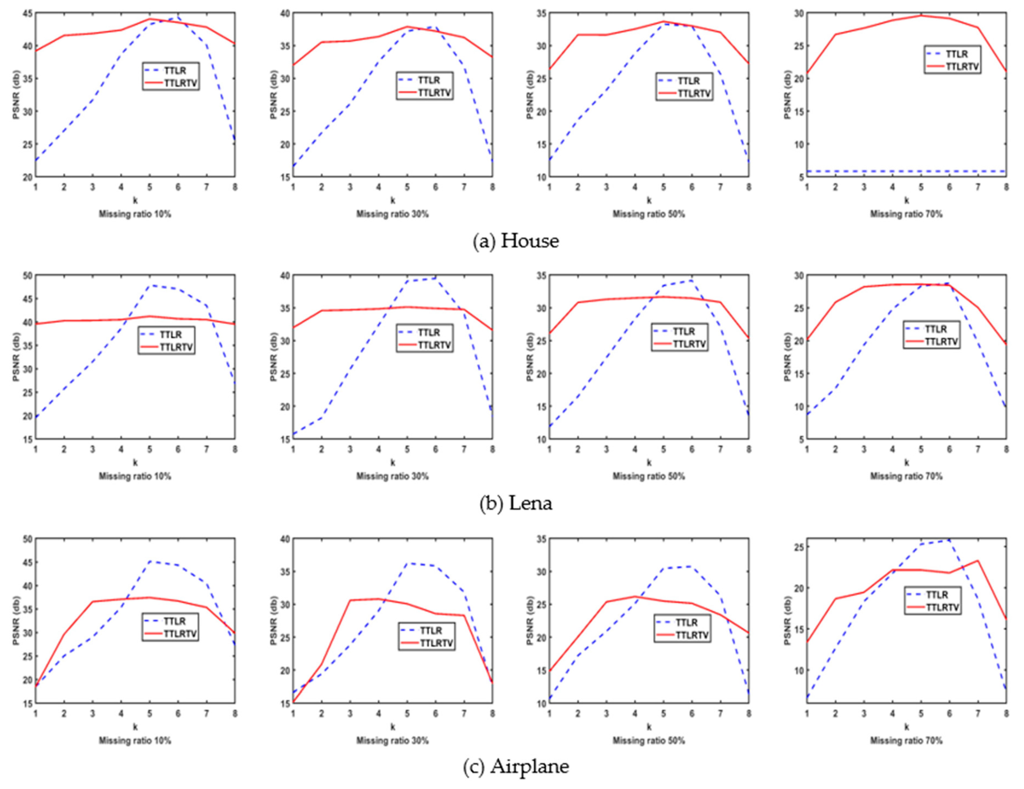 Preprints 88516 g015
