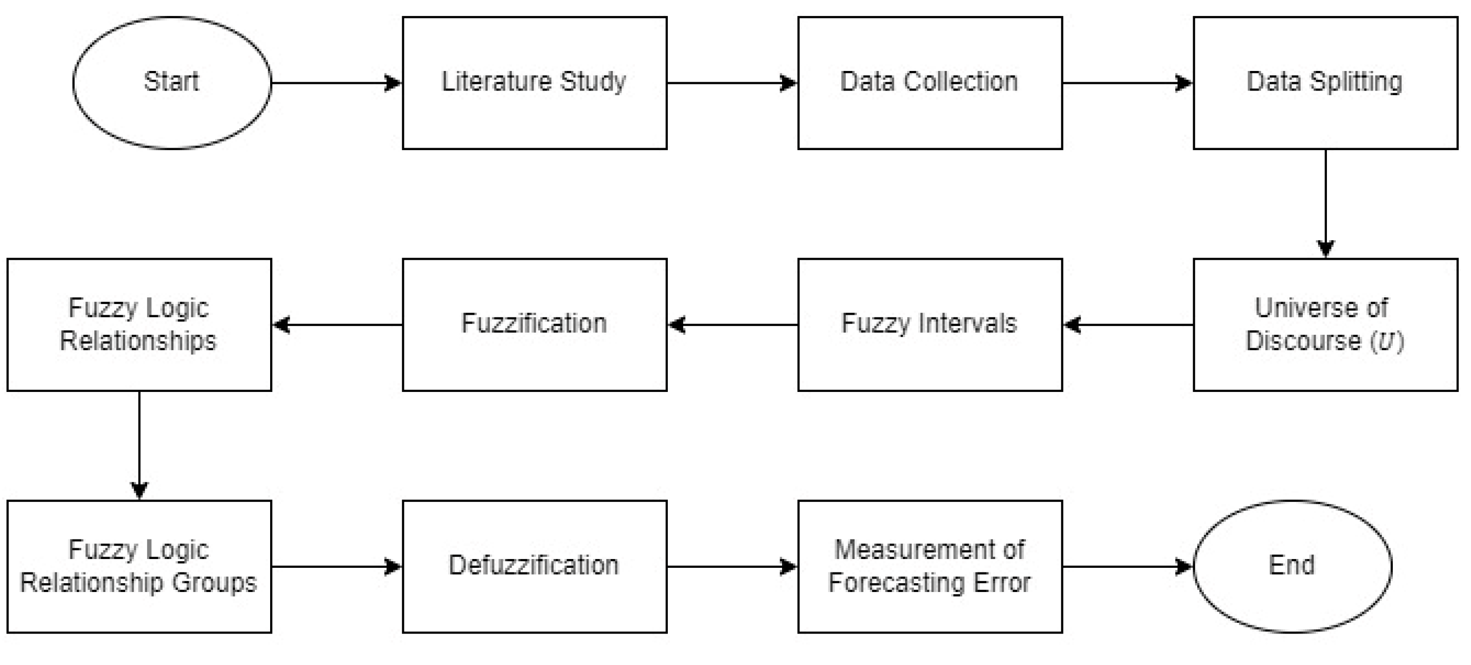 Preprints 147006 g001