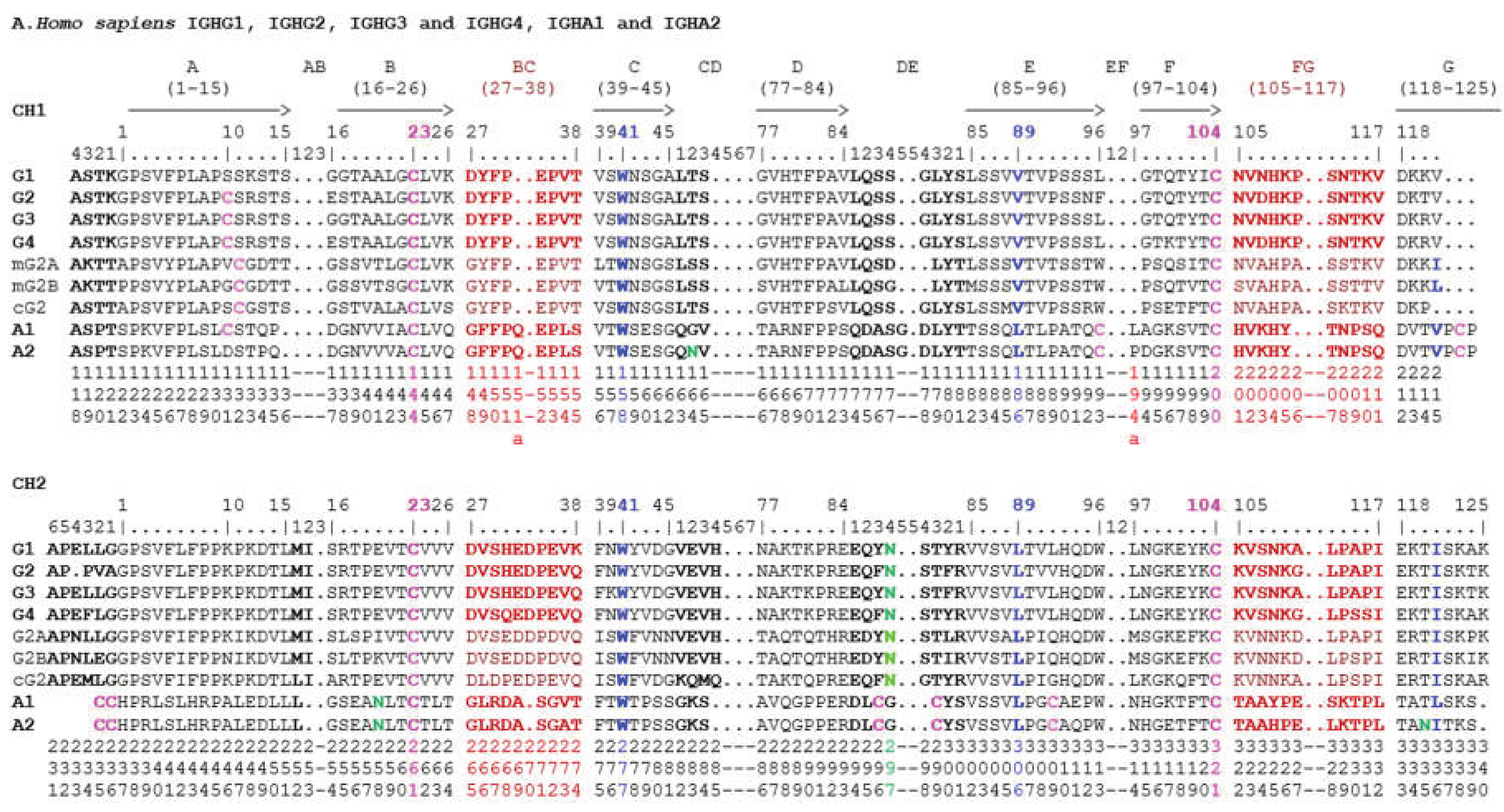 Preprints 225236 g001a