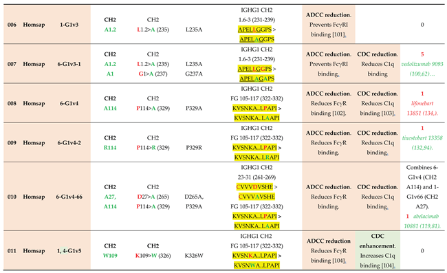 Preprints 225236 i002