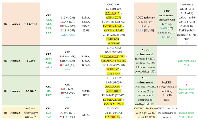 Preprints 225236 i003
