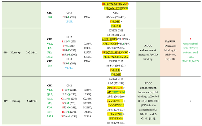 Preprints 225236 i005