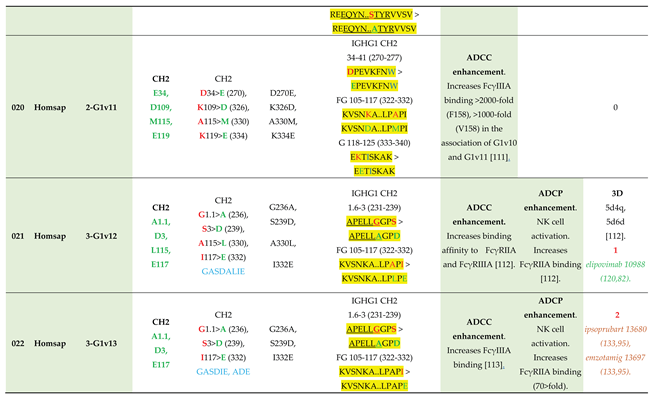 Preprints 225236 i006