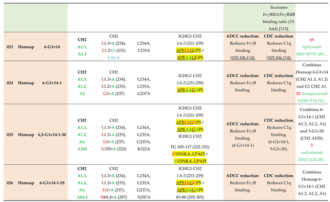 Preprints 225236 i007
