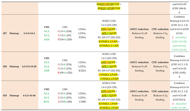 Preprints 225236 i008