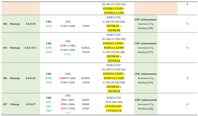 Preprints 225236 i010