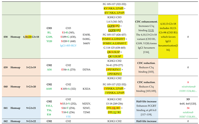 Preprints 225236 i011