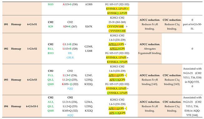 Preprints 225236 i023