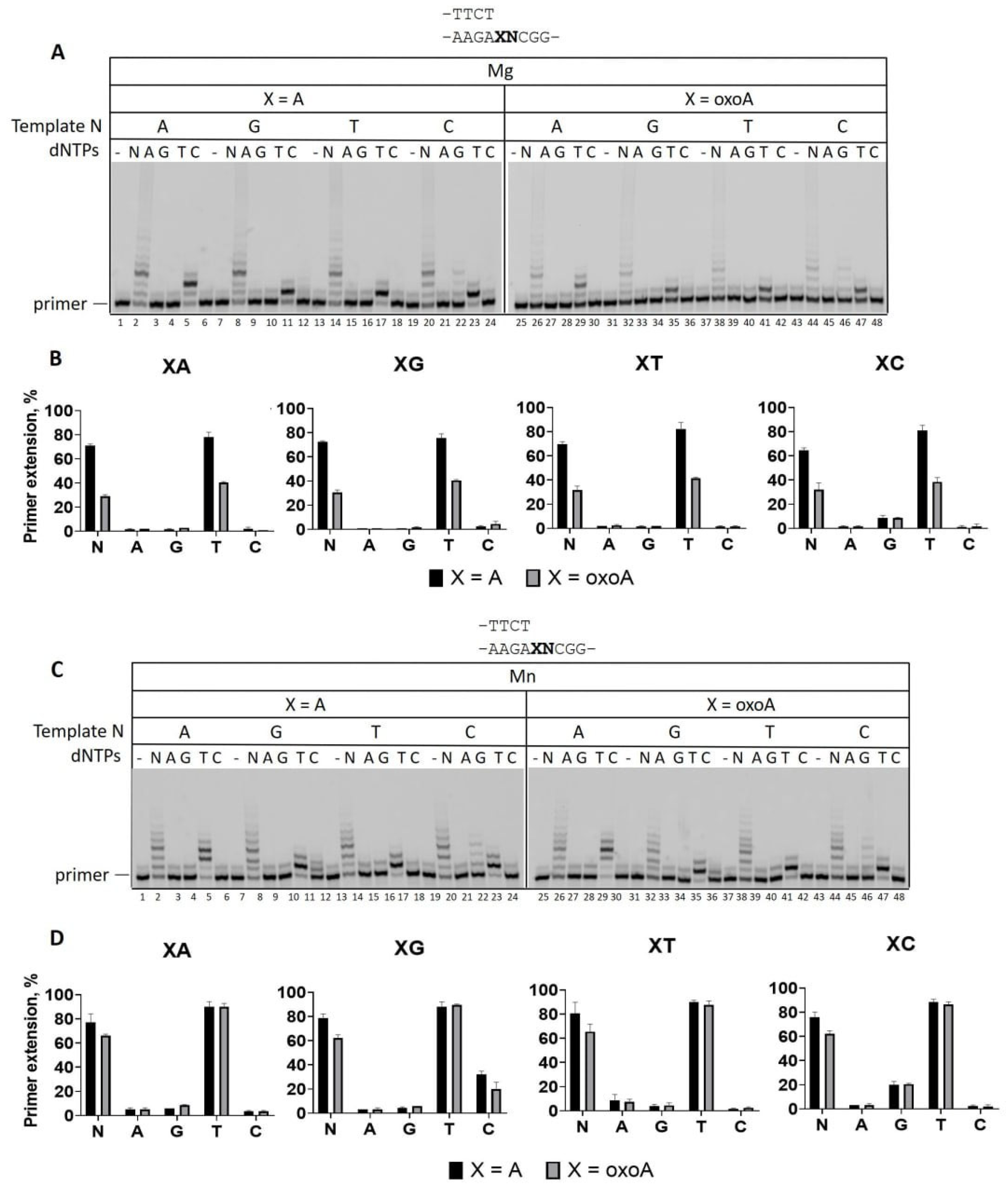 Preprints 161772 g003