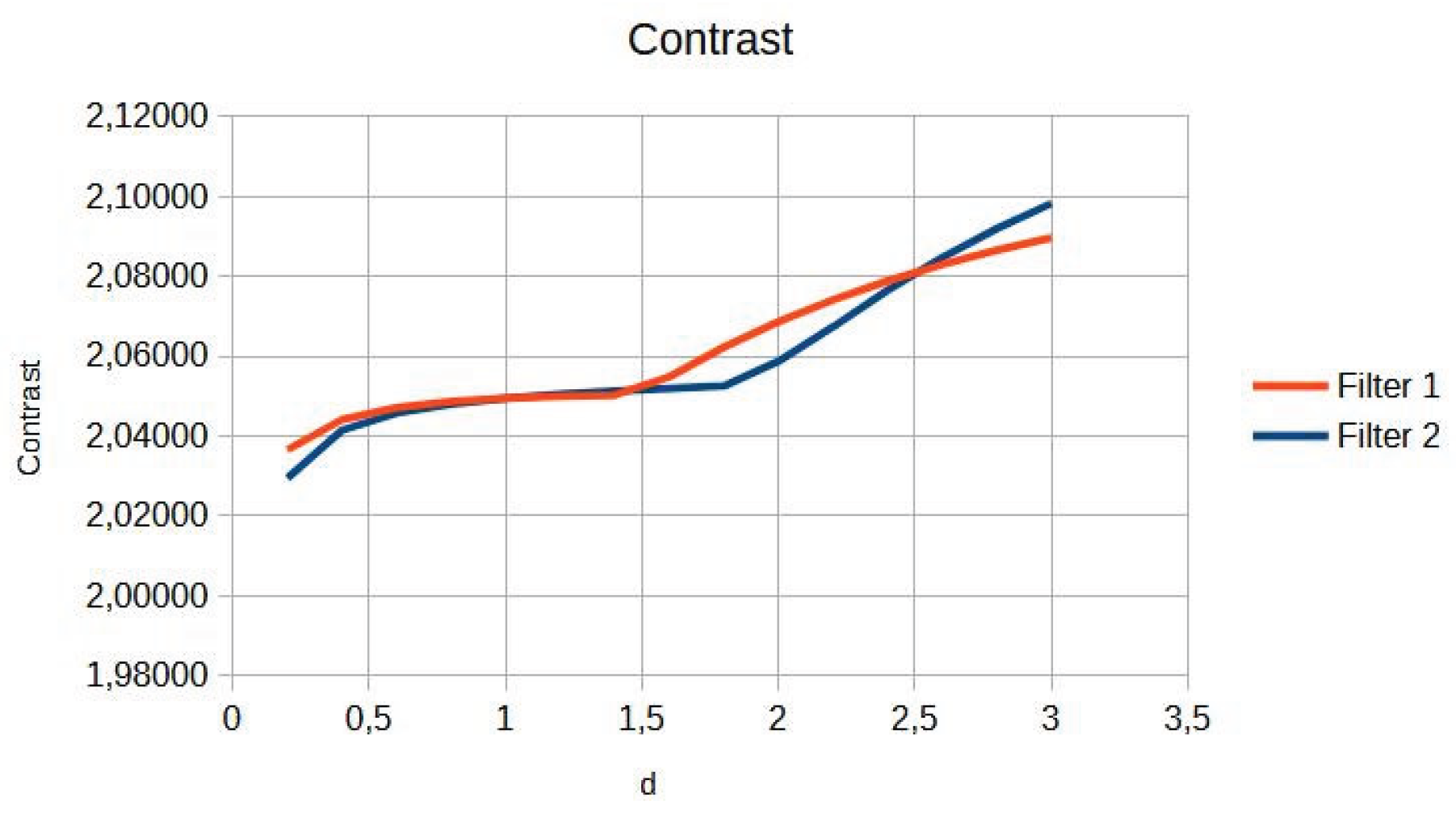 Preprints 167246 g002