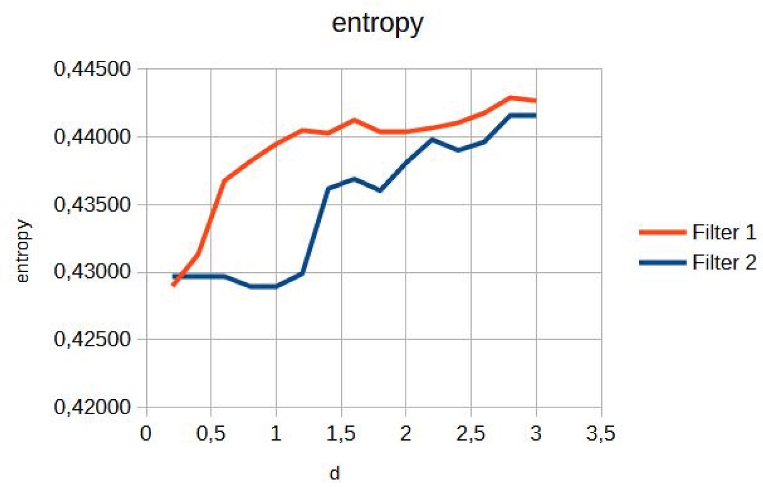 Preprints 167246 g003