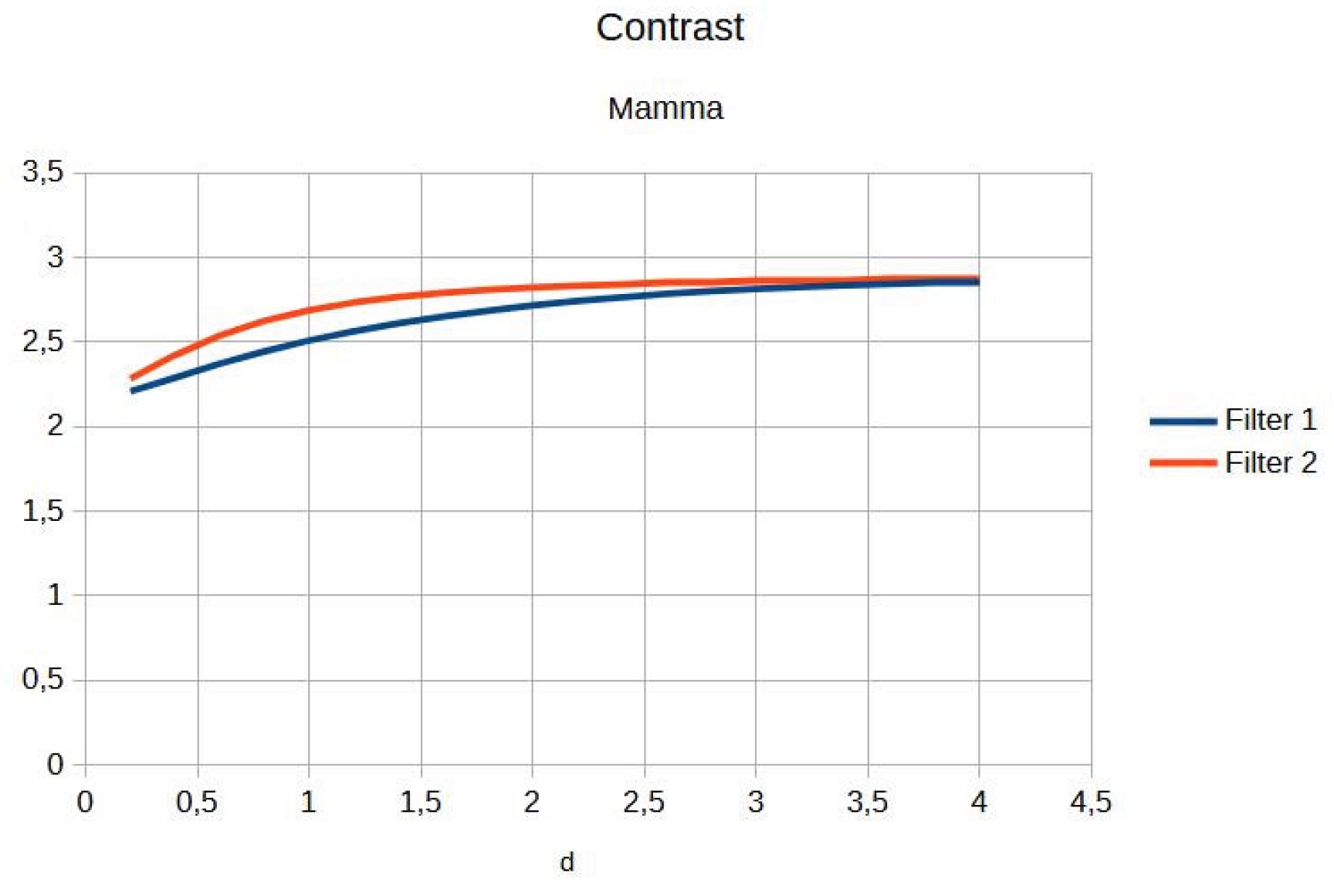 Preprints 167246 g005