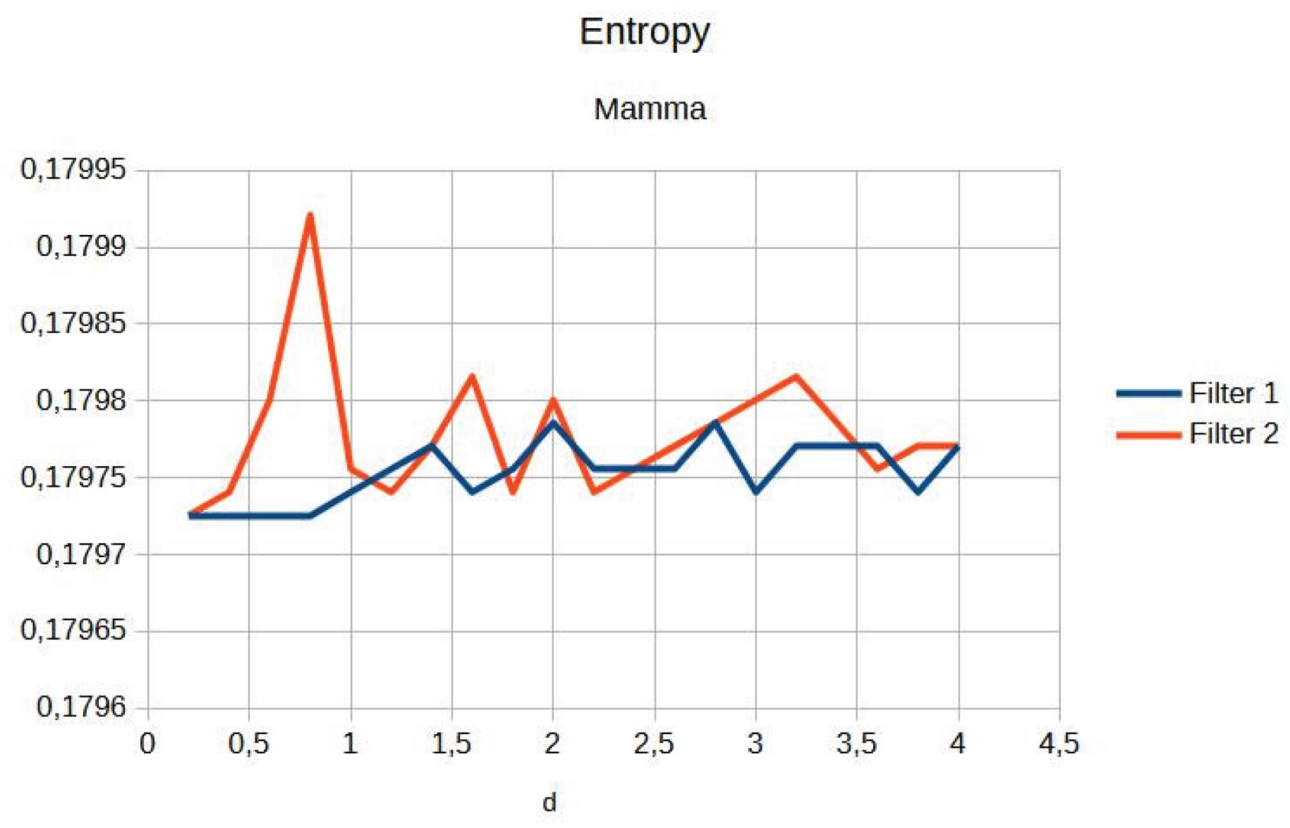 Preprints 167246 g006