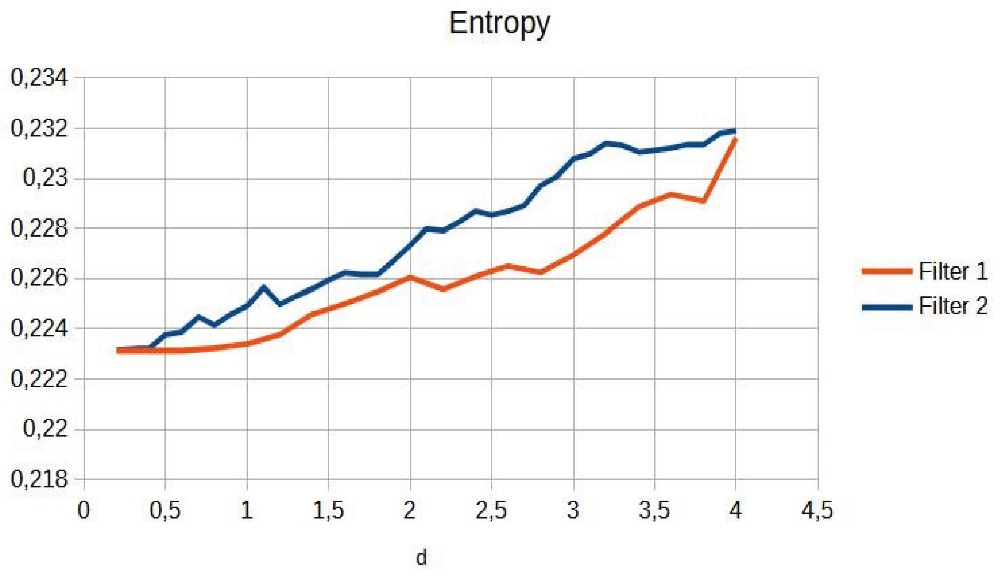 Preprints 167246 g009