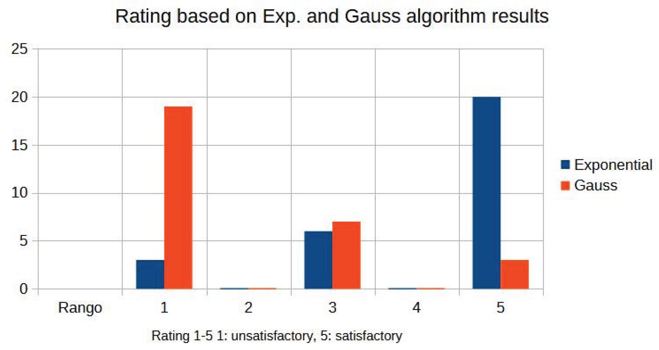 Preprints 167246 g010