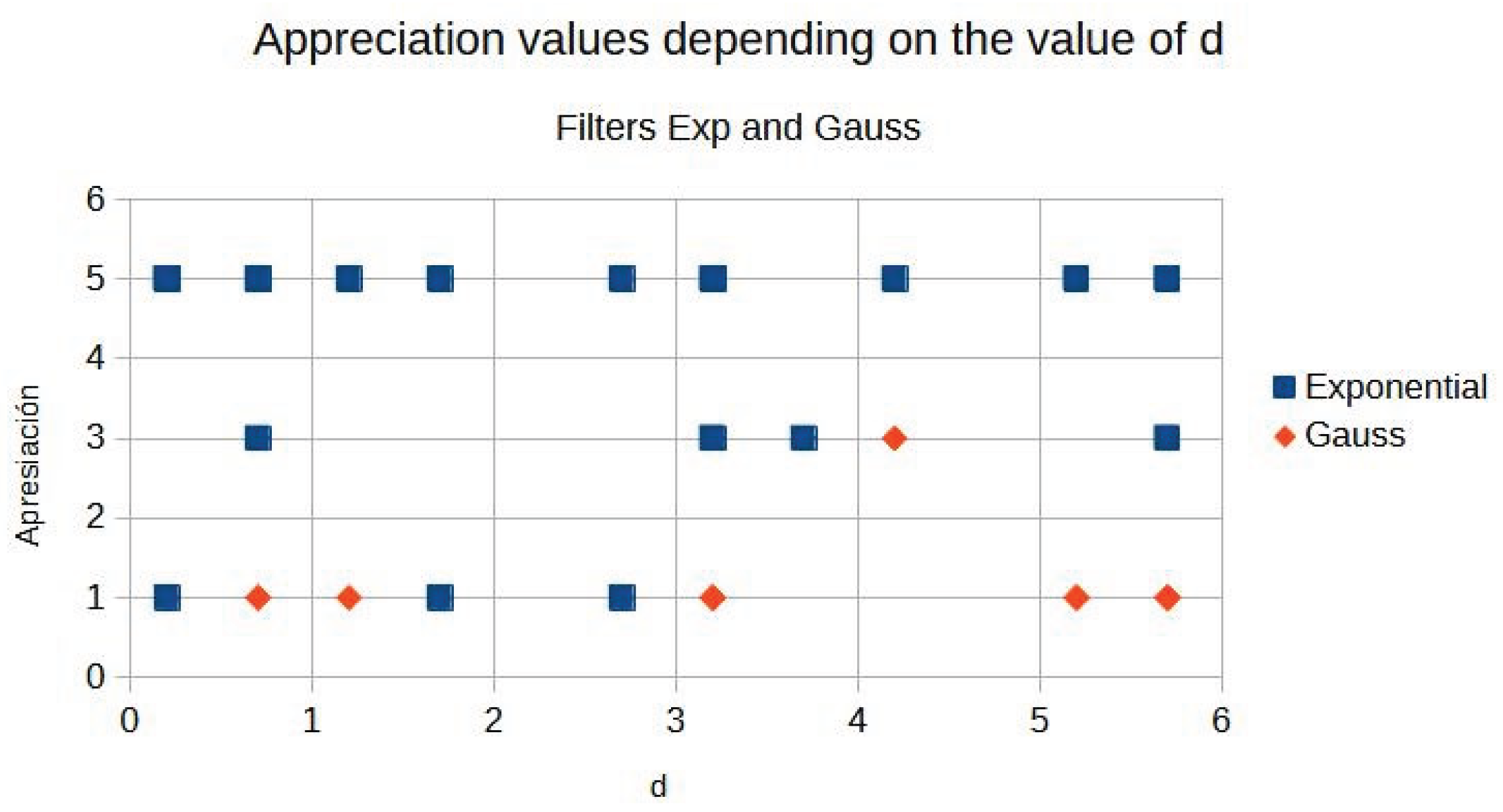 Preprints 167246 g011