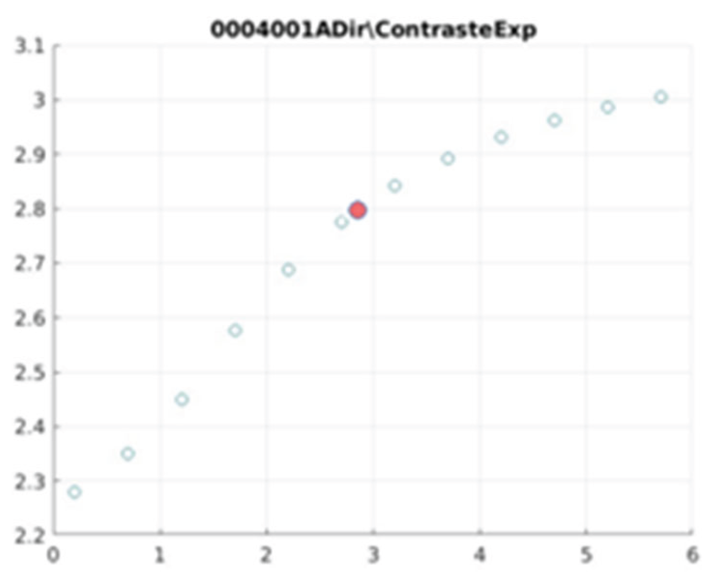 Preprints 167246 g012