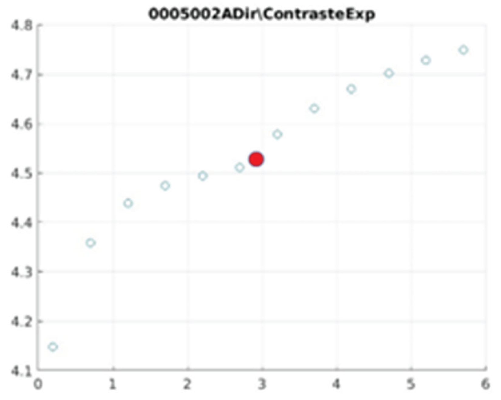 Preprints 167246 g013